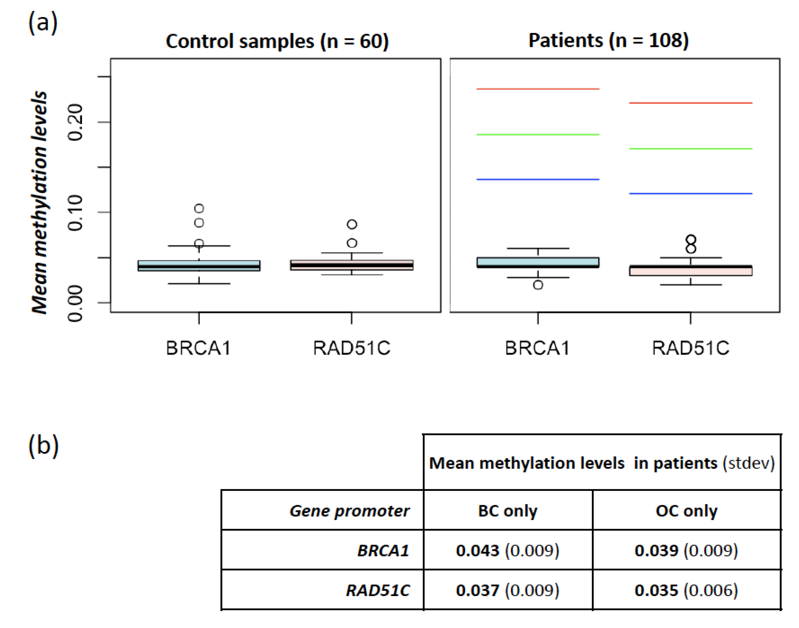 Cancers 12 00910 g001