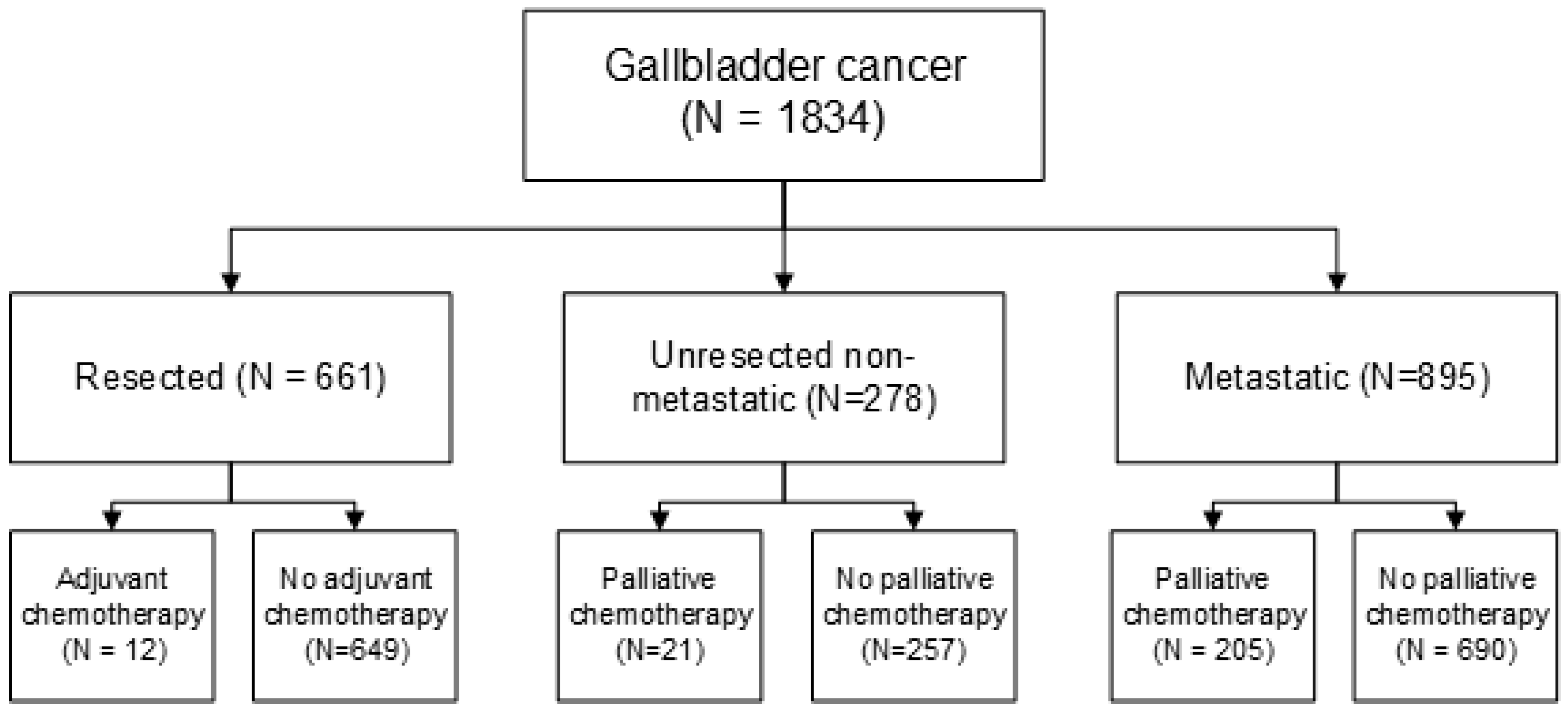 Cancers 12 00918 g001 Cancers 12 00918 g001