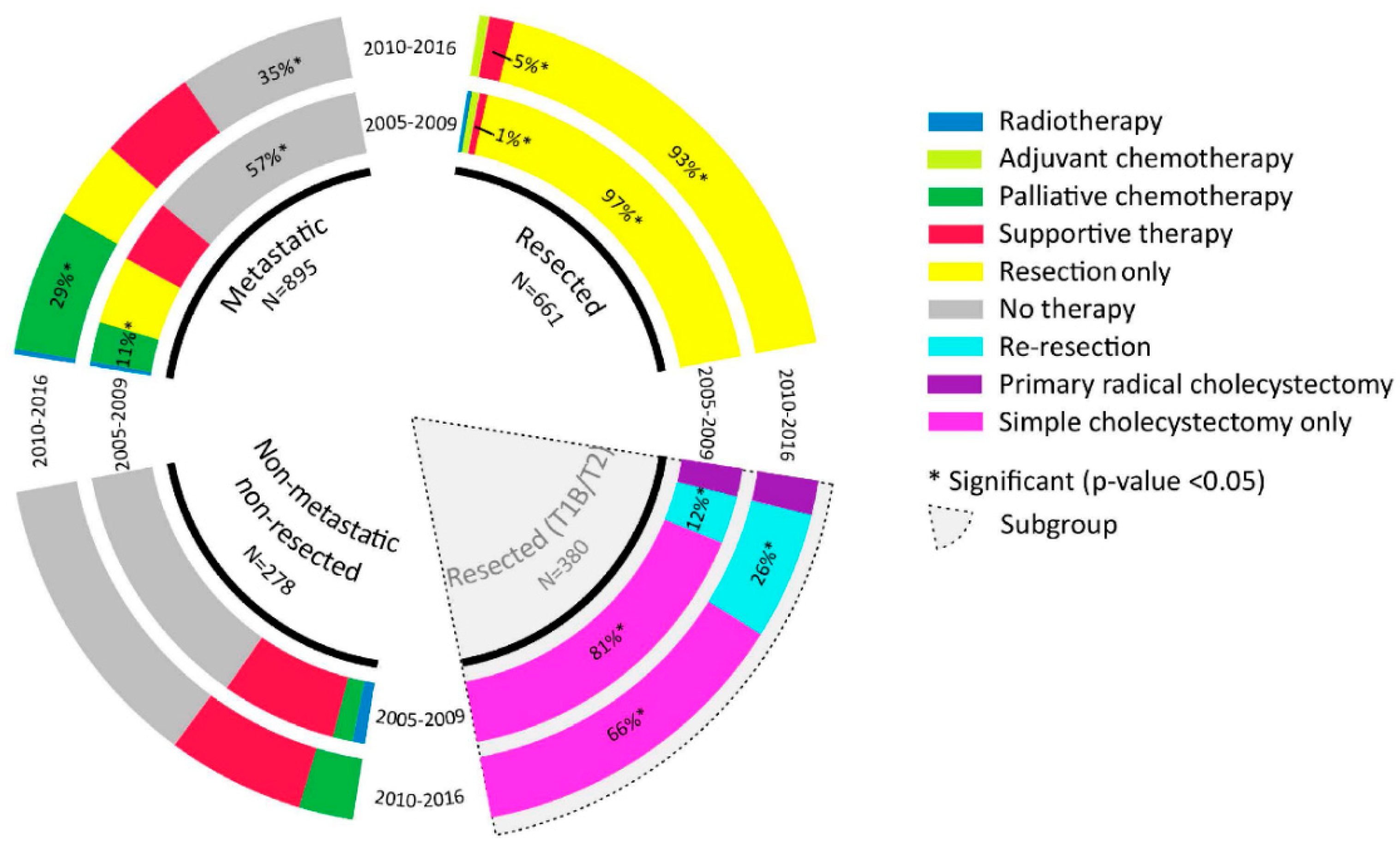 Cancers 12 00918 g002 Cancers 12 00918 g002