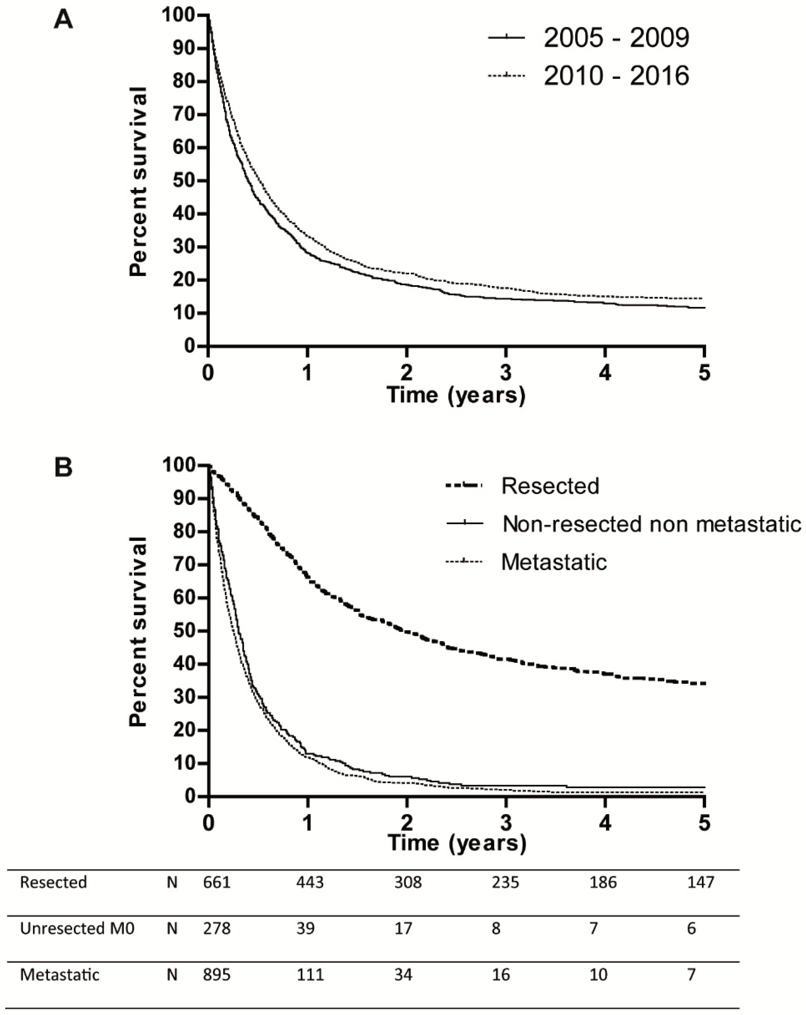 Cancers 12 00918 g003 Cancers 12 00918 g003