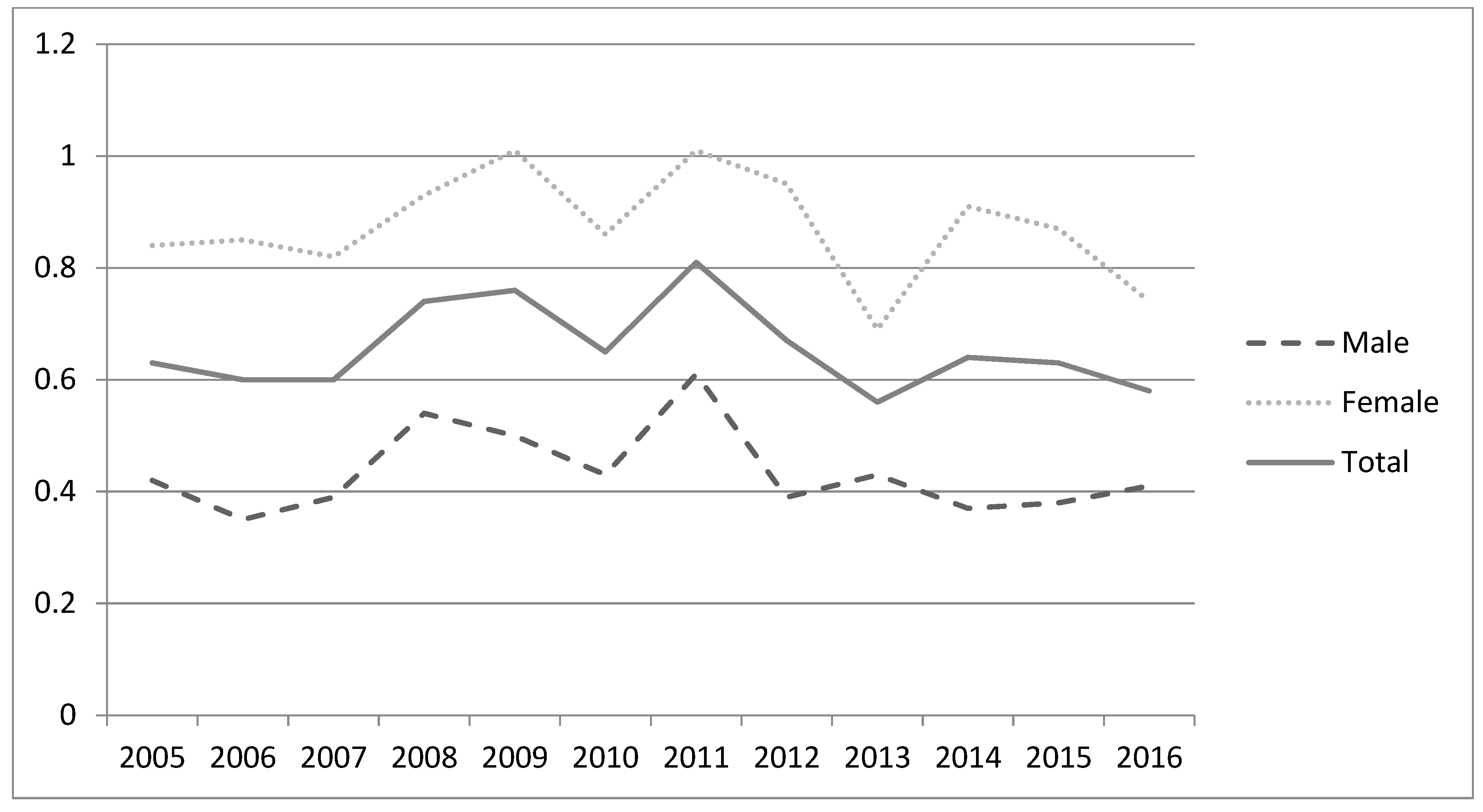 Cancers 12 00918 g0a1 Cancers 12 00918 g0a1
