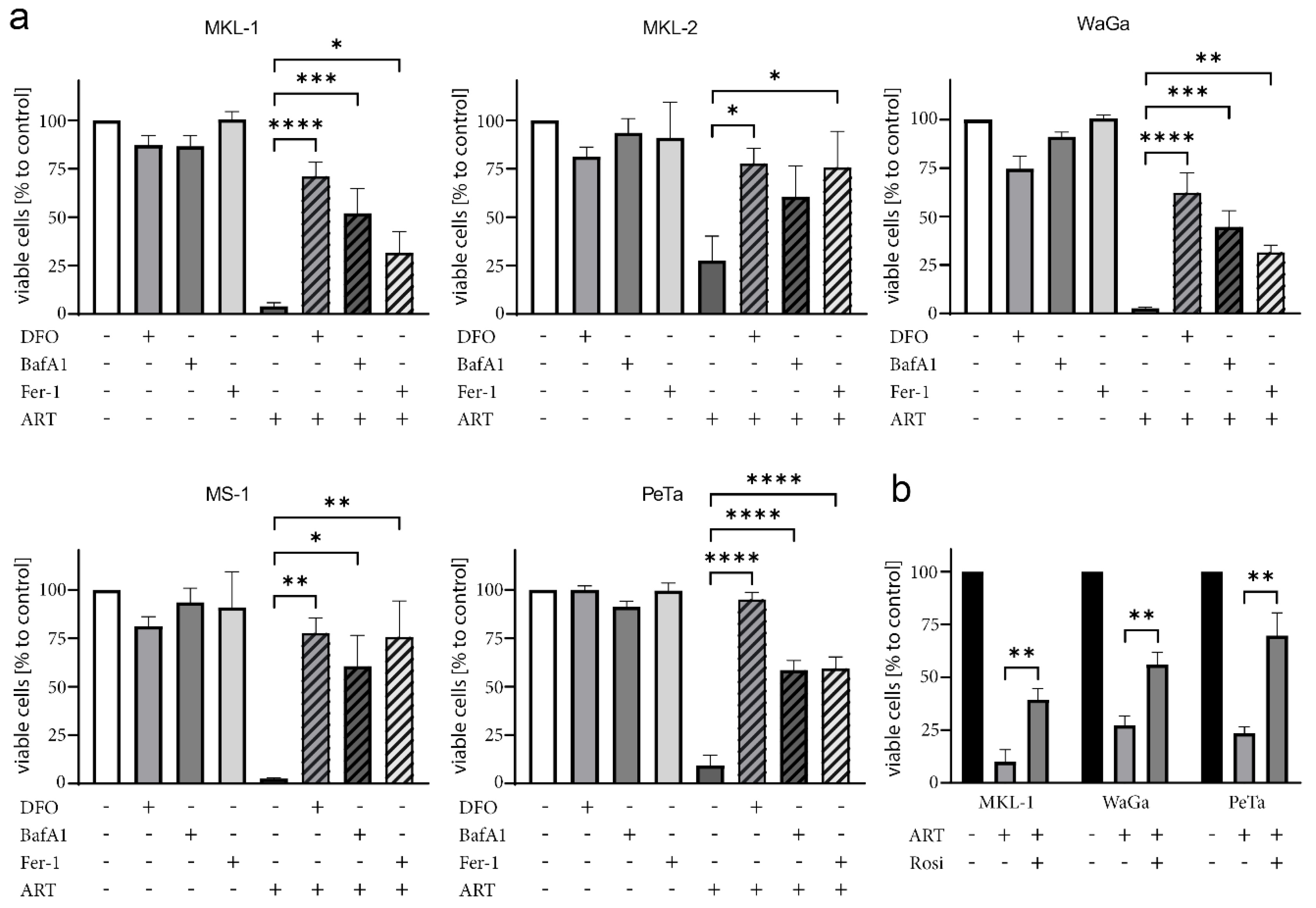 Cancers 12 00919 g004 Cancers 12 00919 g004