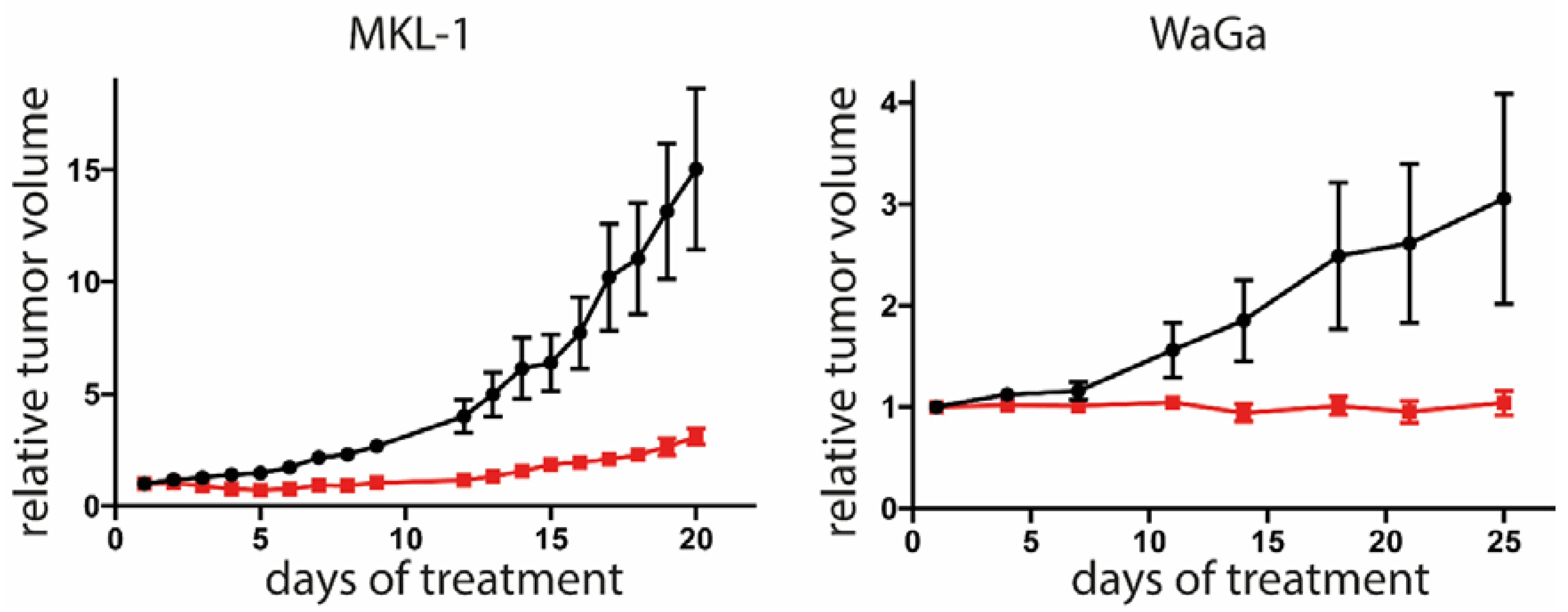 Cancers 12 00919 g005 Cancers 12 00919 g005
