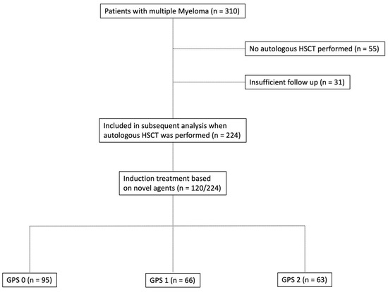 cancers-12-00921-g001-550.jpg