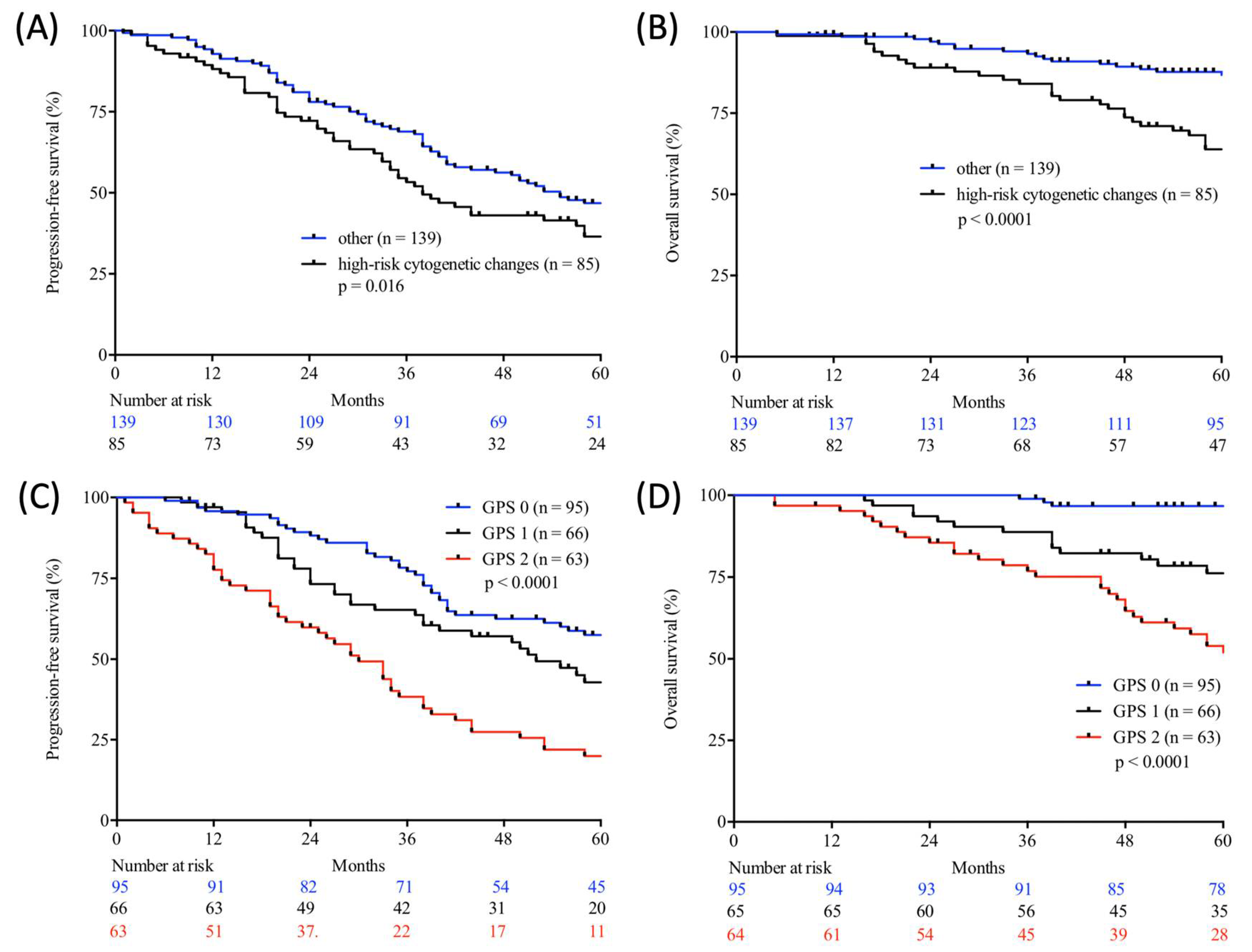 Cancers 12 00921 g002 Cancers 12 00921 g002