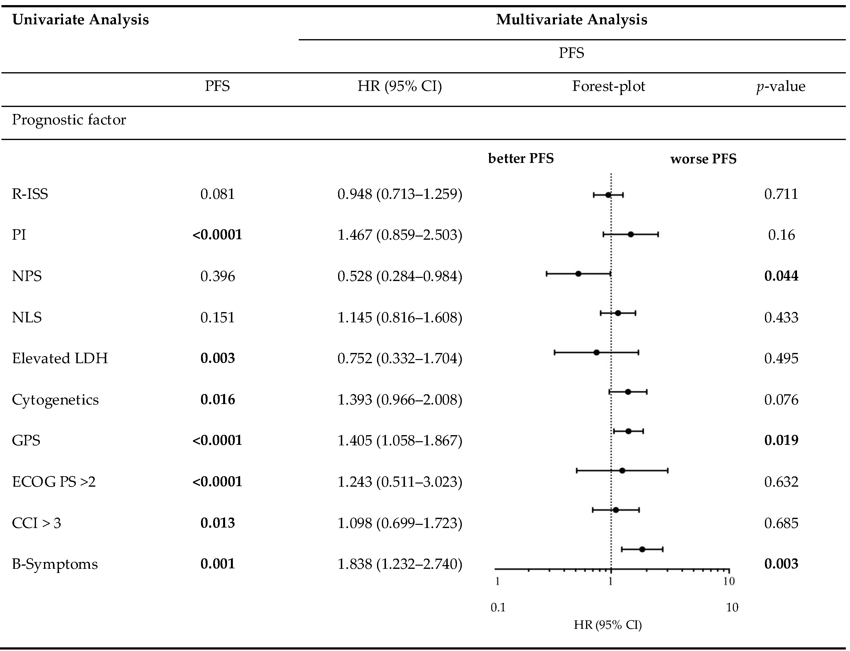 Cancers 12 00921 i001 Cancers 12 00921 i001