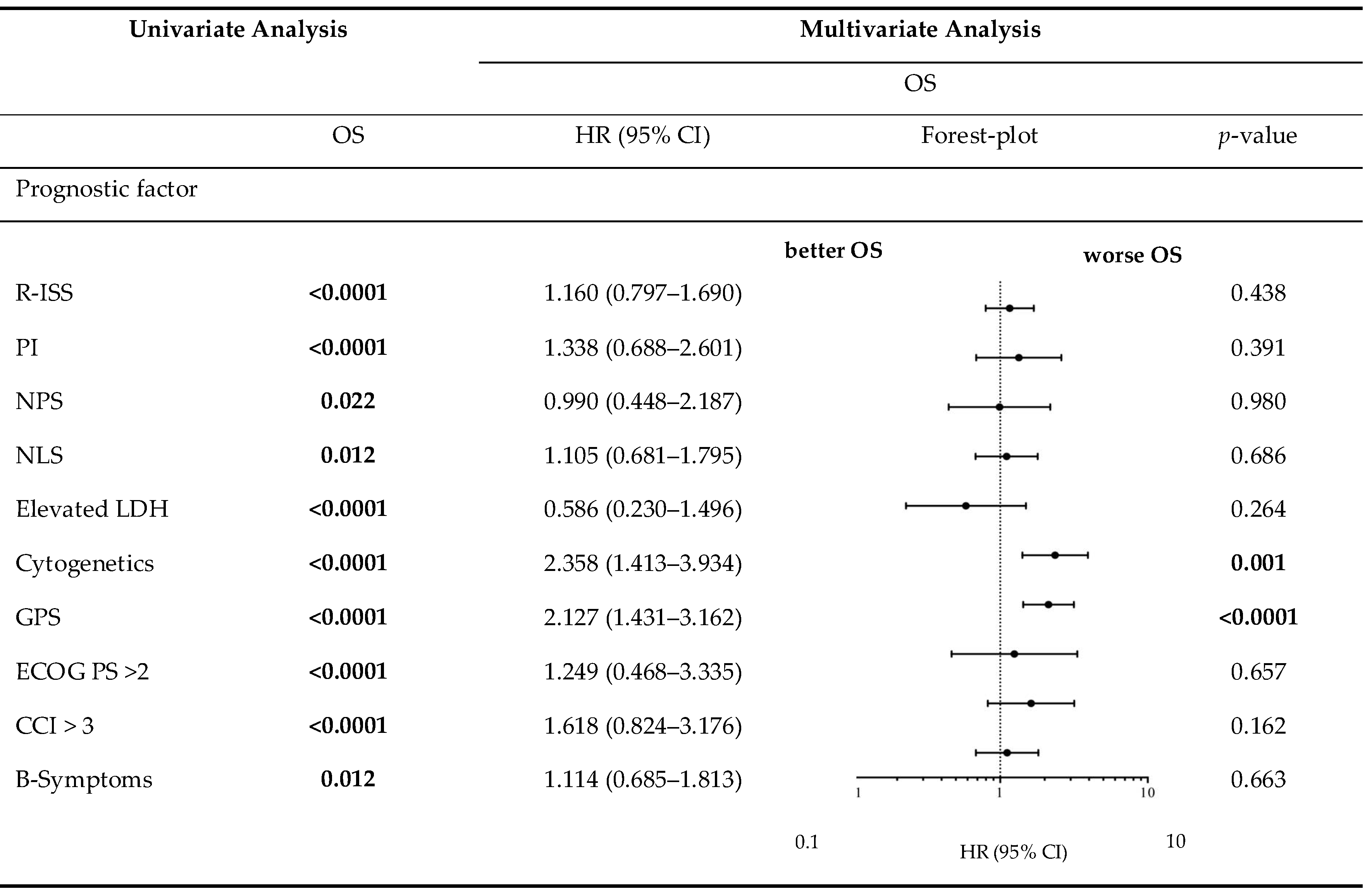 Cancers 12 00921 i002 Cancers 12 00921 i002