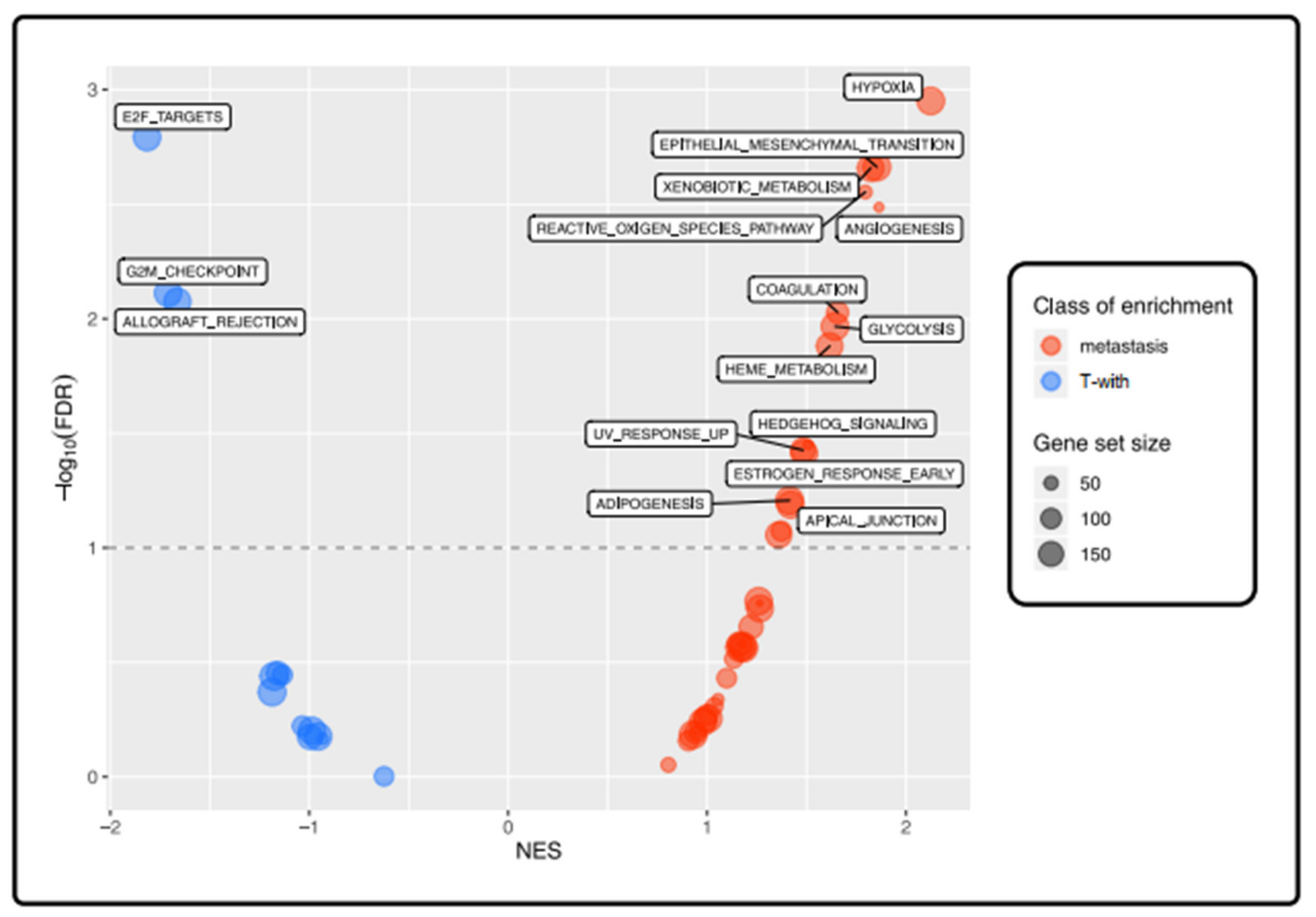 Cancers 12 00922 g006 Cancers 12 00922 g006