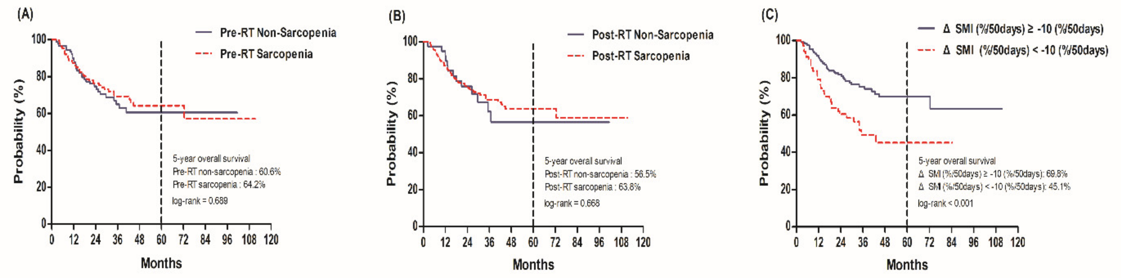 Cancers 12 00925 g001