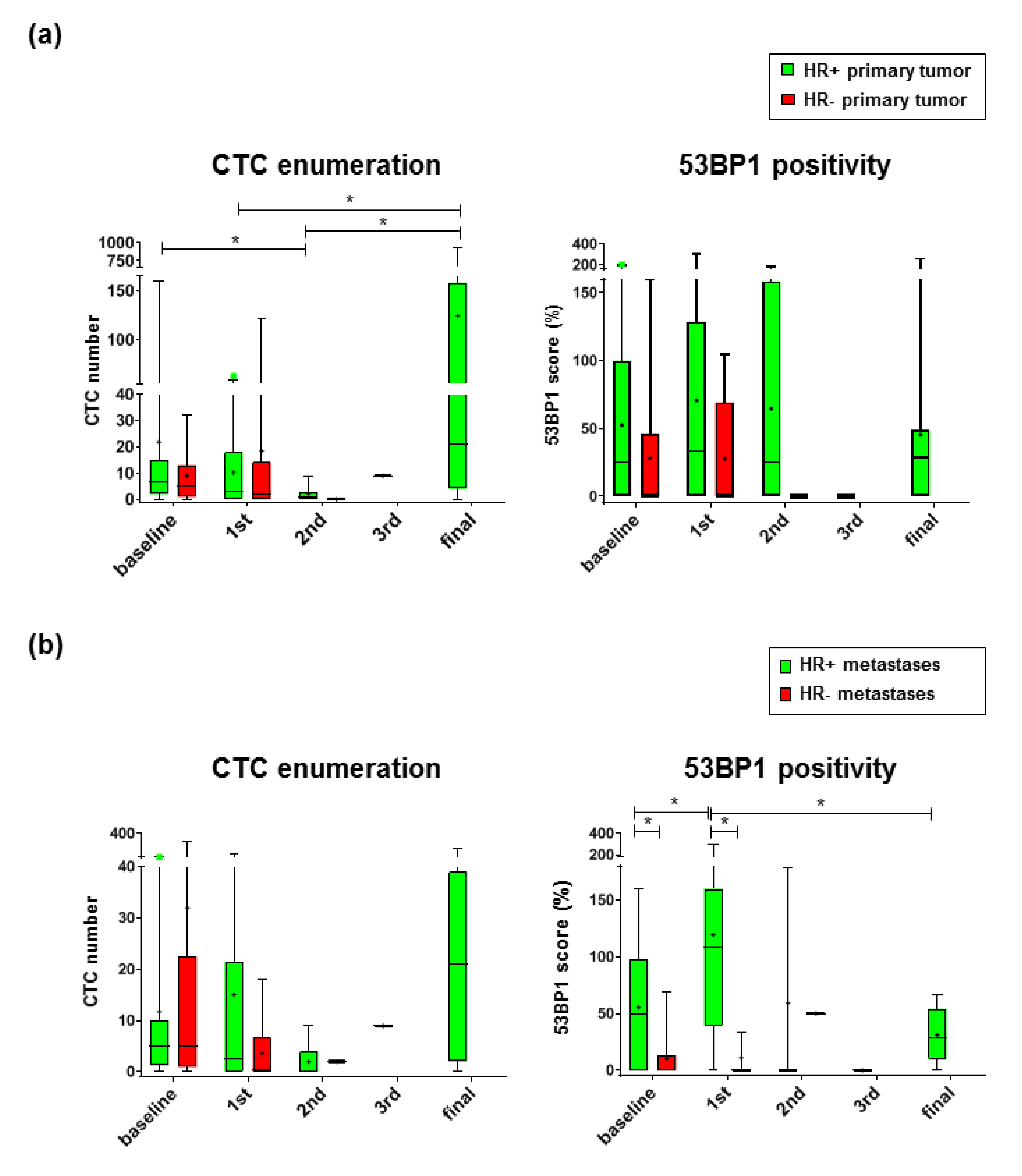Cancers 12 00930 g002 Cancers 12 00930 g002