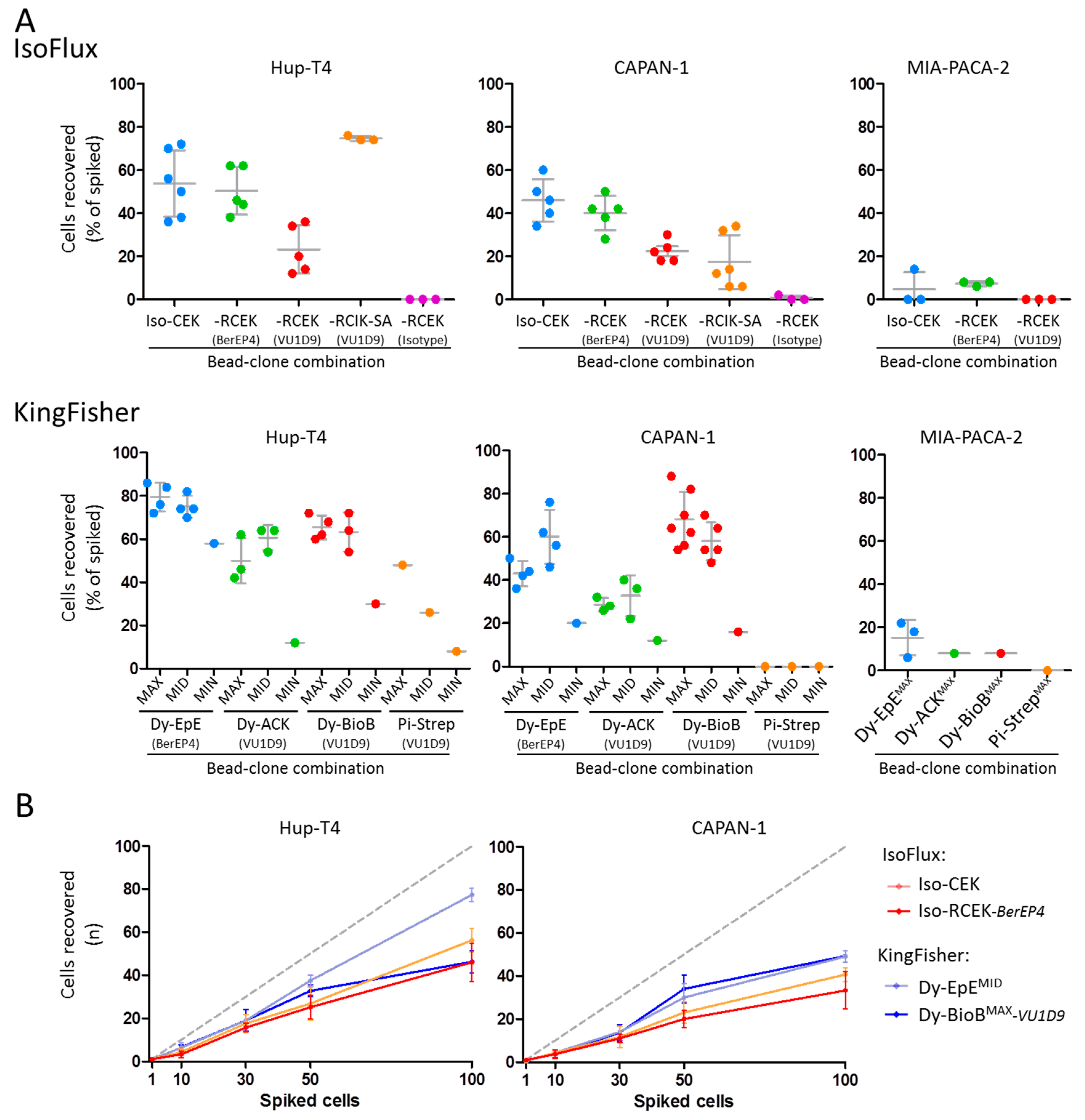 Cancers 12 00933 g003 Cancers 12 00933 g003