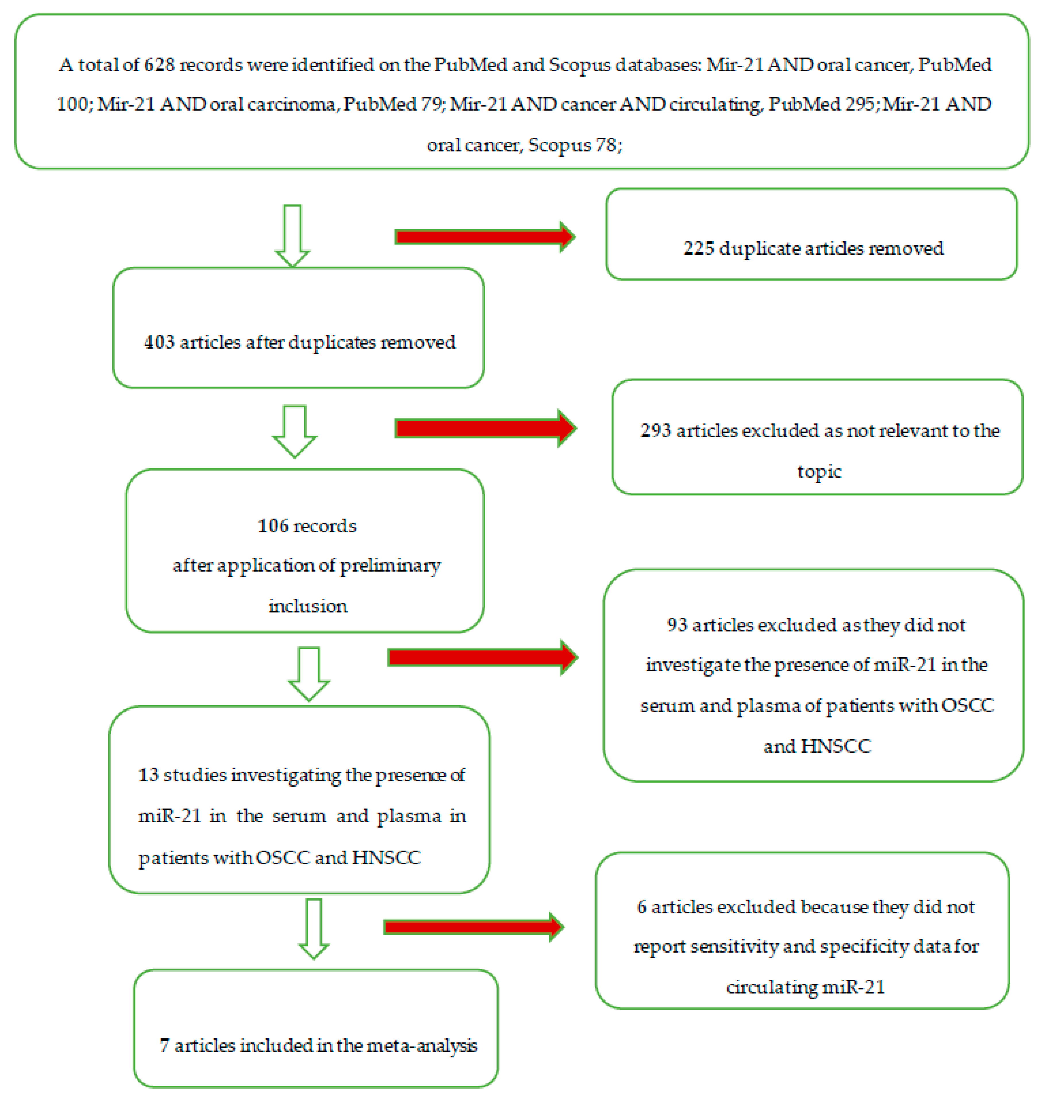 Cancers 12 00936 g001 Cancers 12 00936 g001