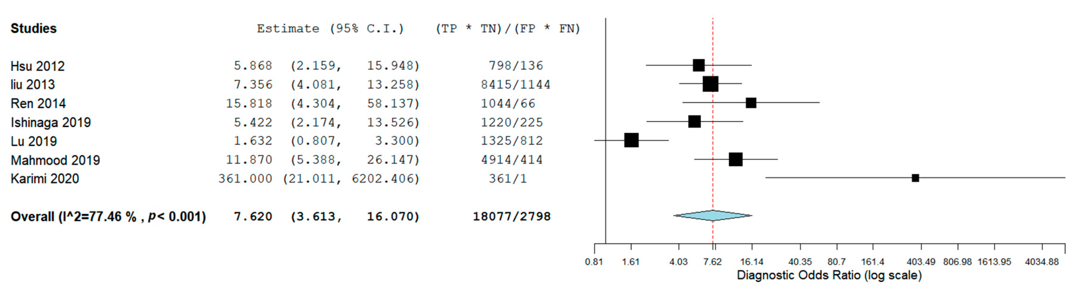 Cancers 12 00936 g002 Cancers 12 00936 g002