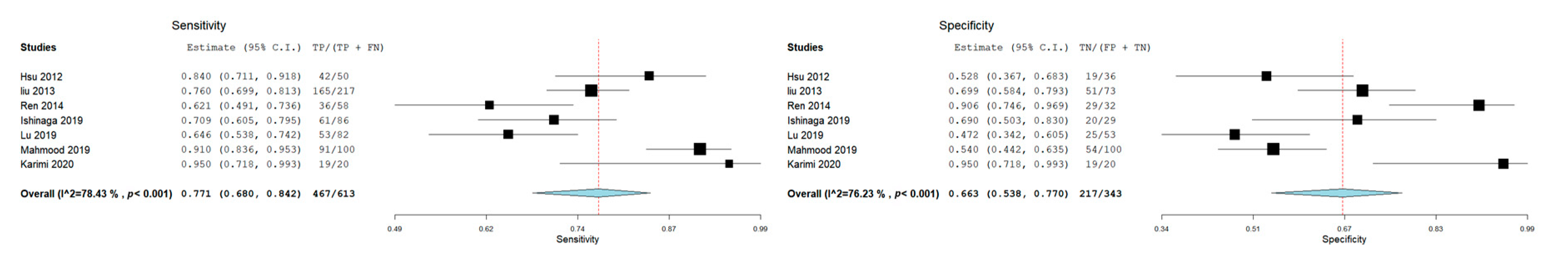 Cancers 12 00936 g003 Cancers 12 00936 g003