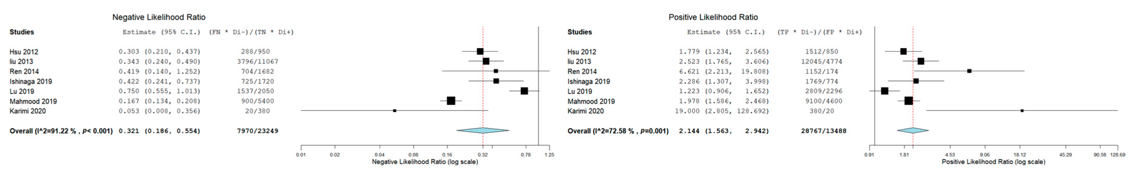 Cancers 12 00936 g004 Cancers 12 00936 g004