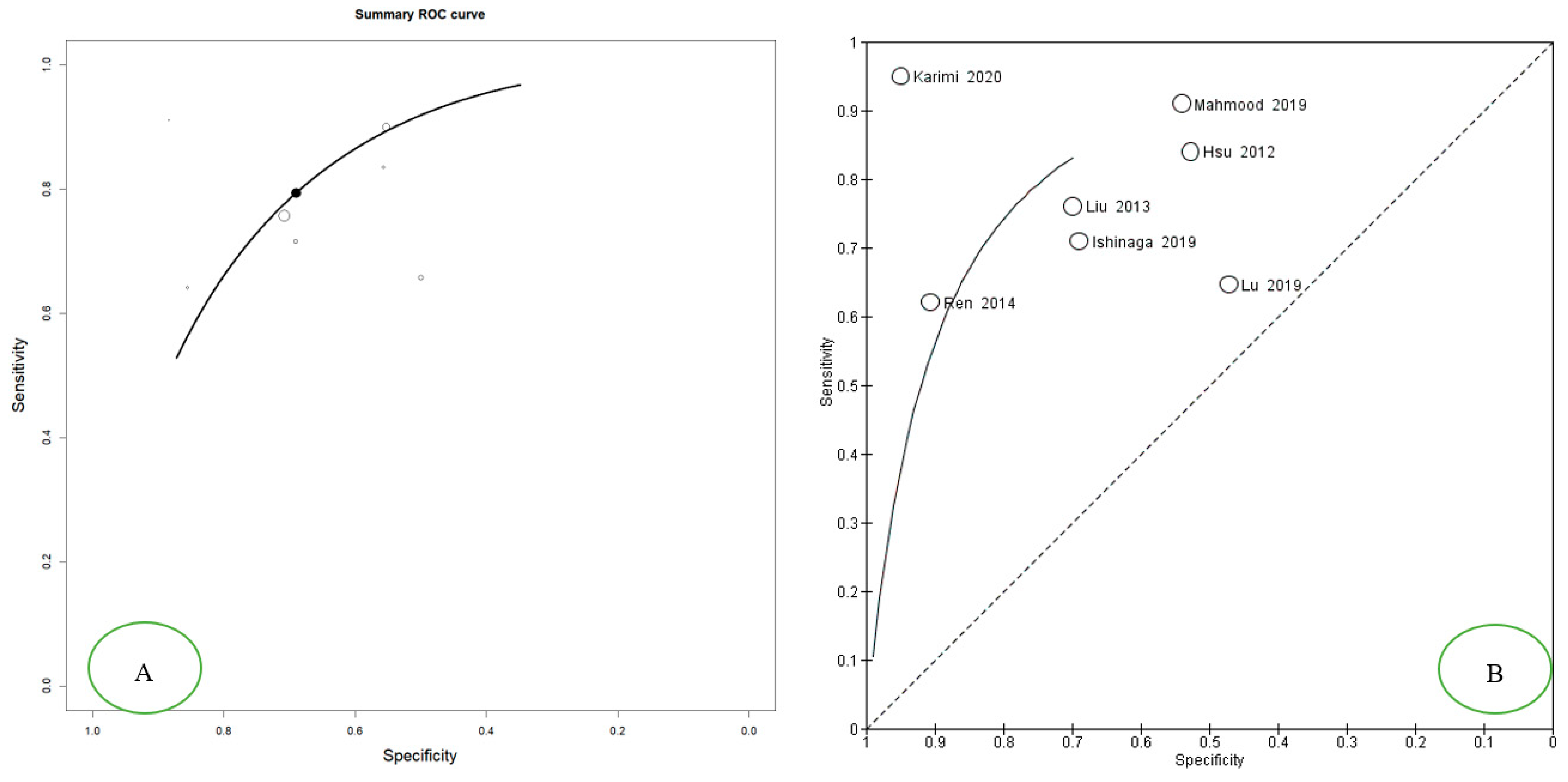 Cancers 12 00936 g005 Cancers 12 00936 g005