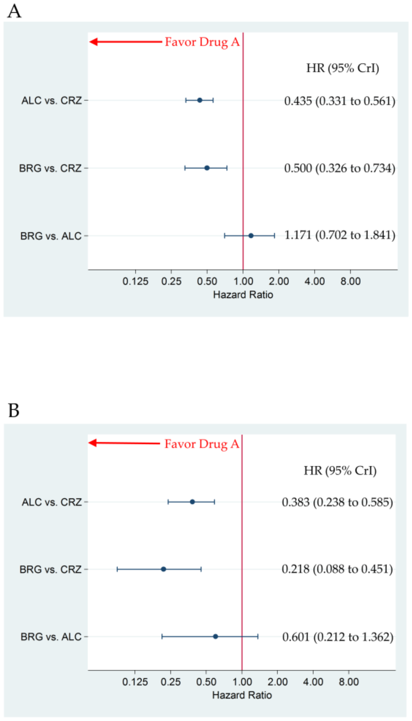 Cancers 12 00942 g003