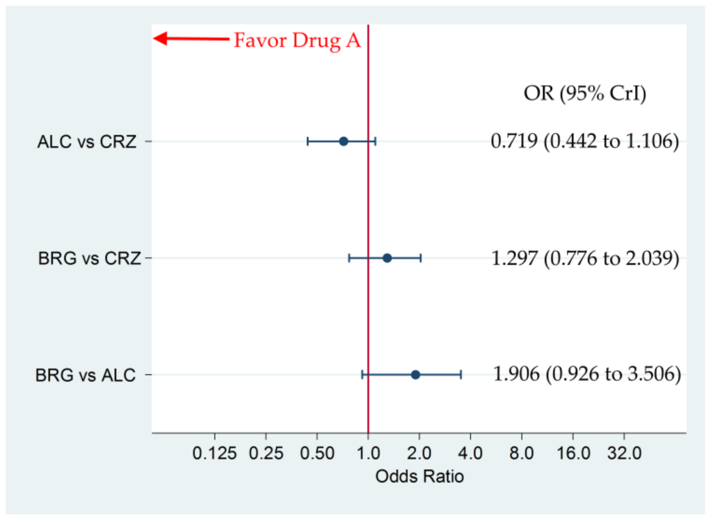 Cancers 12 00942 g005