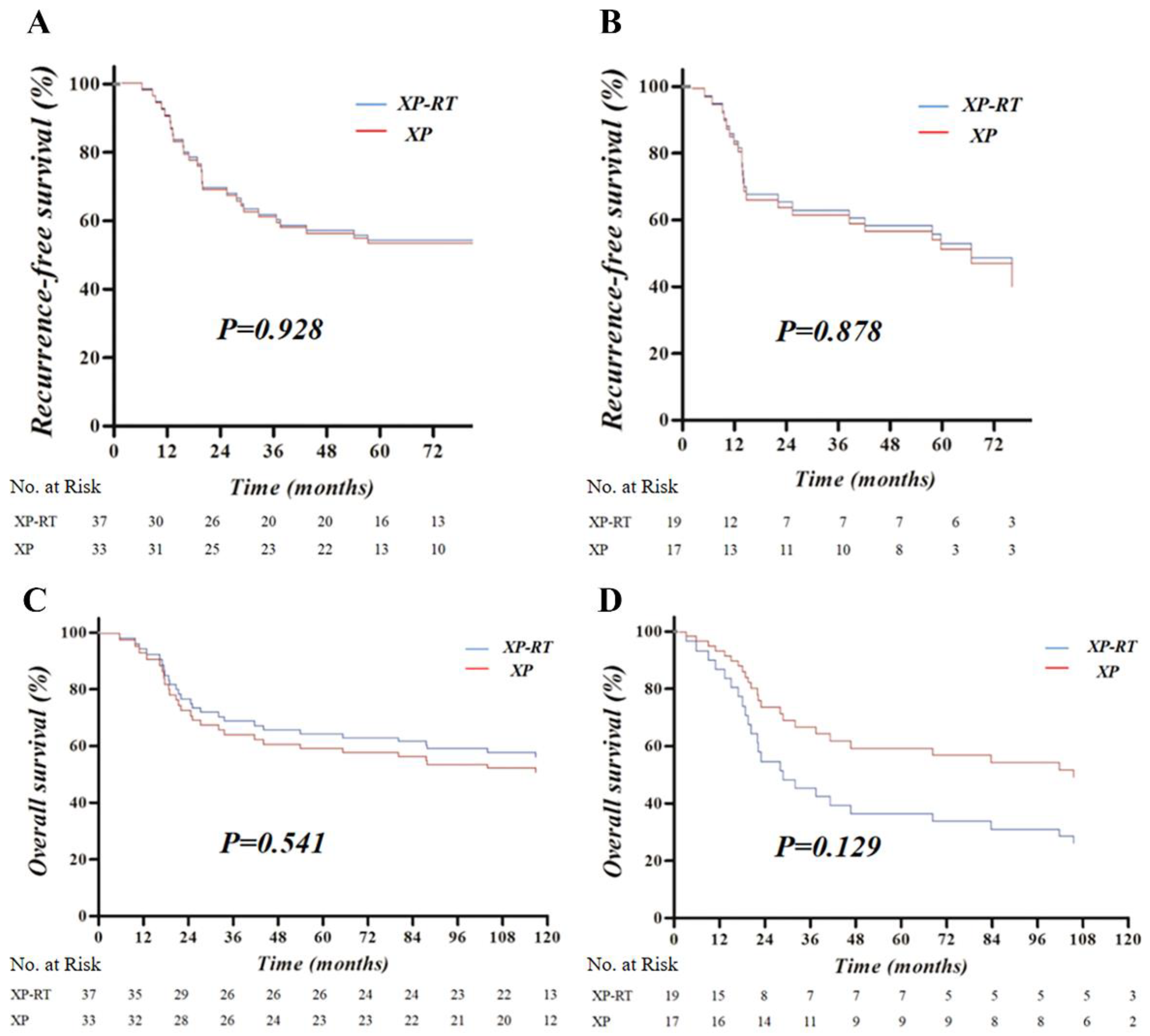 Cancers 12 00943 g002 Cancers 12 00943 g002