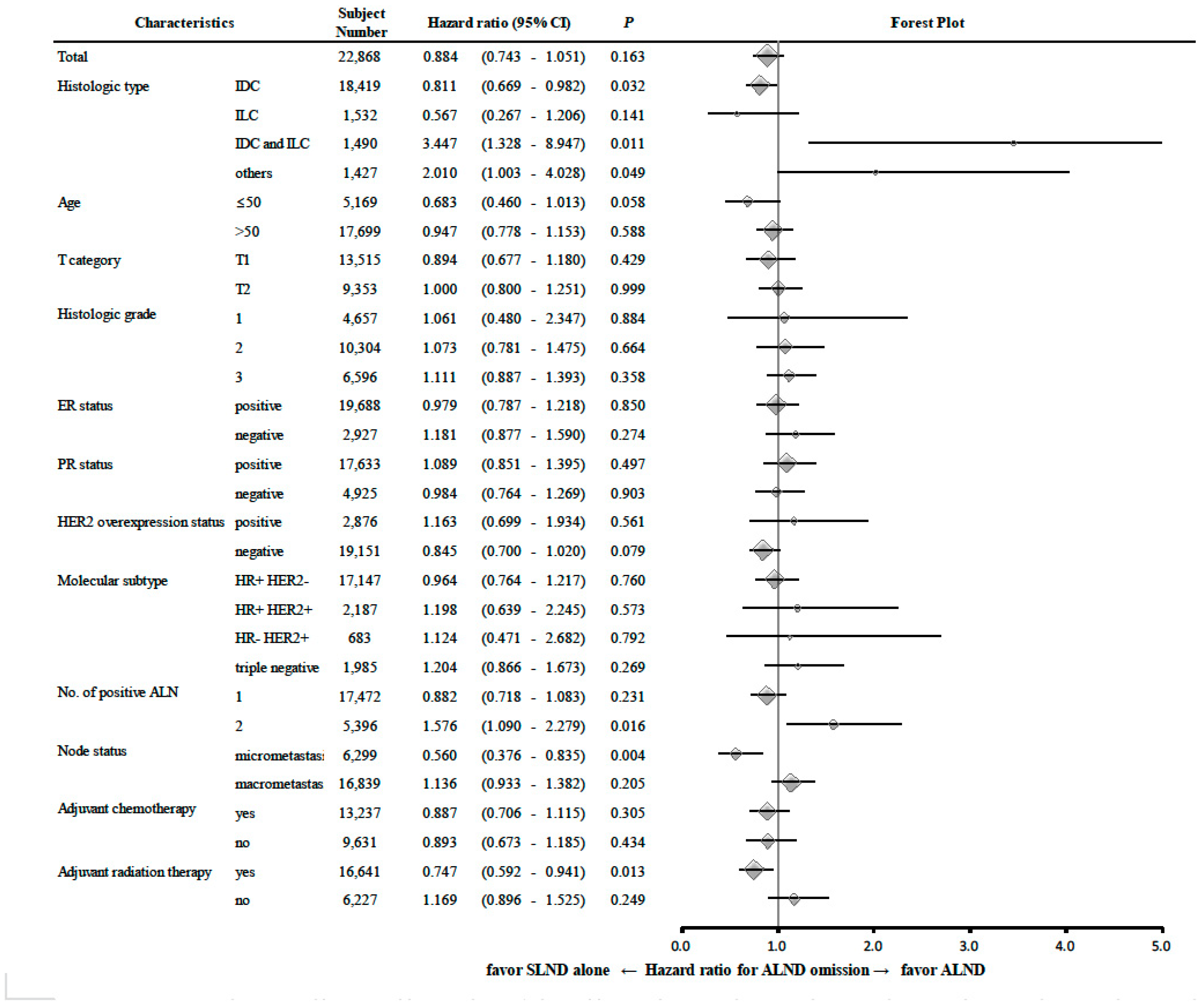 Cancers 12 00950 g002 Cancers 12 00950 g002