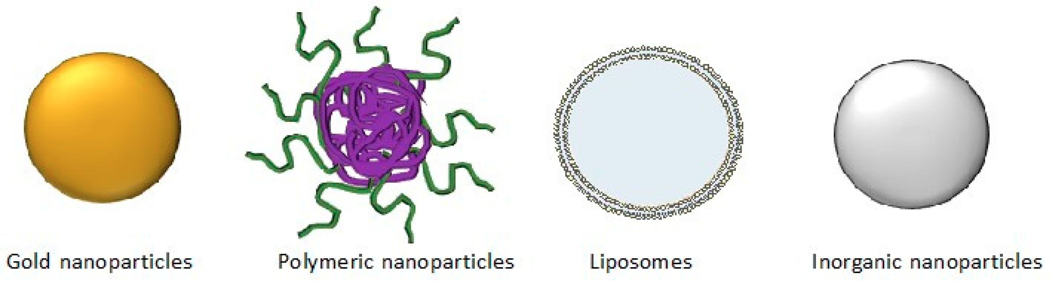 Cancers 12 00951 g004