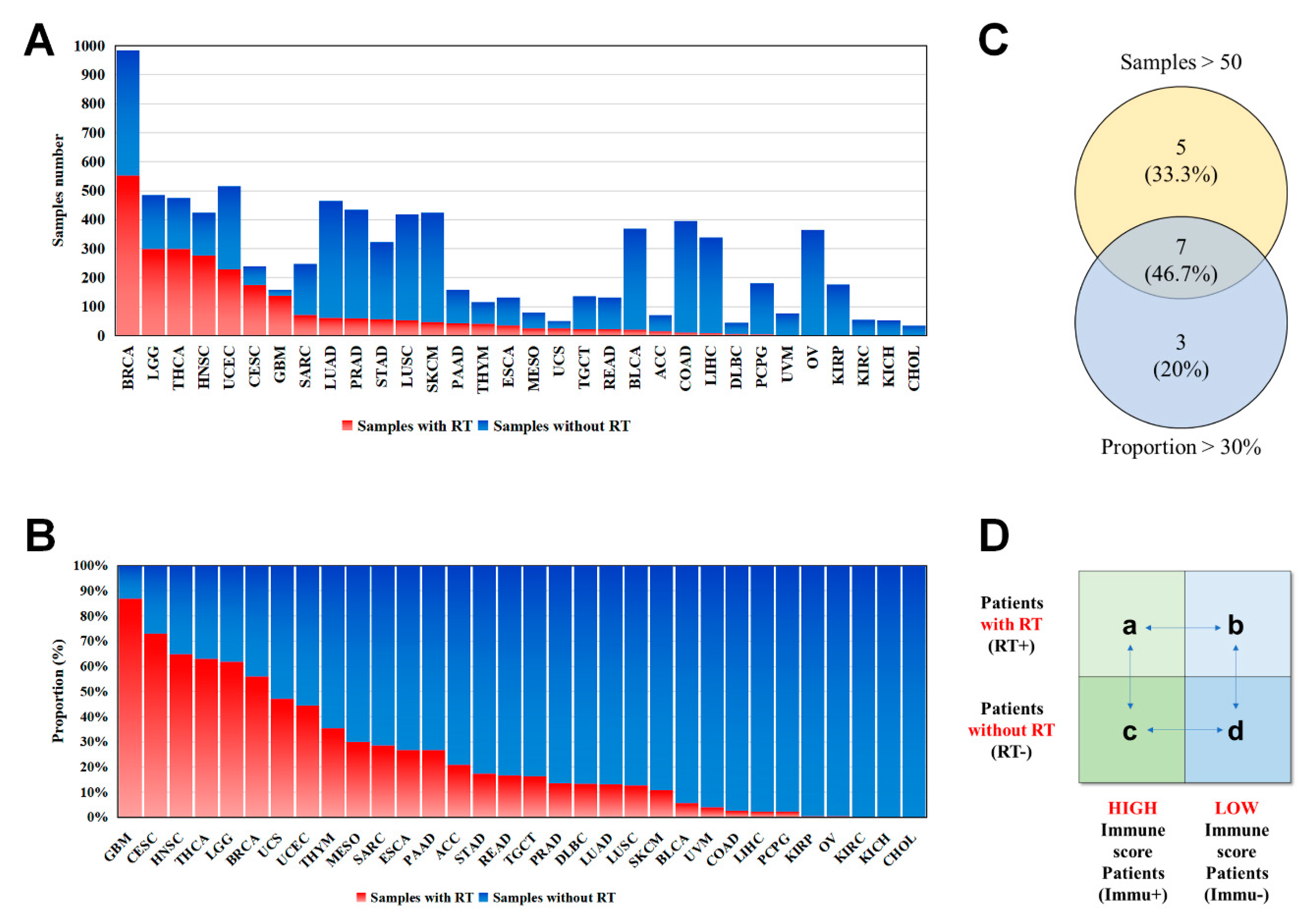 Cancers 12 00957 g001 Cancers 12 00957 g001