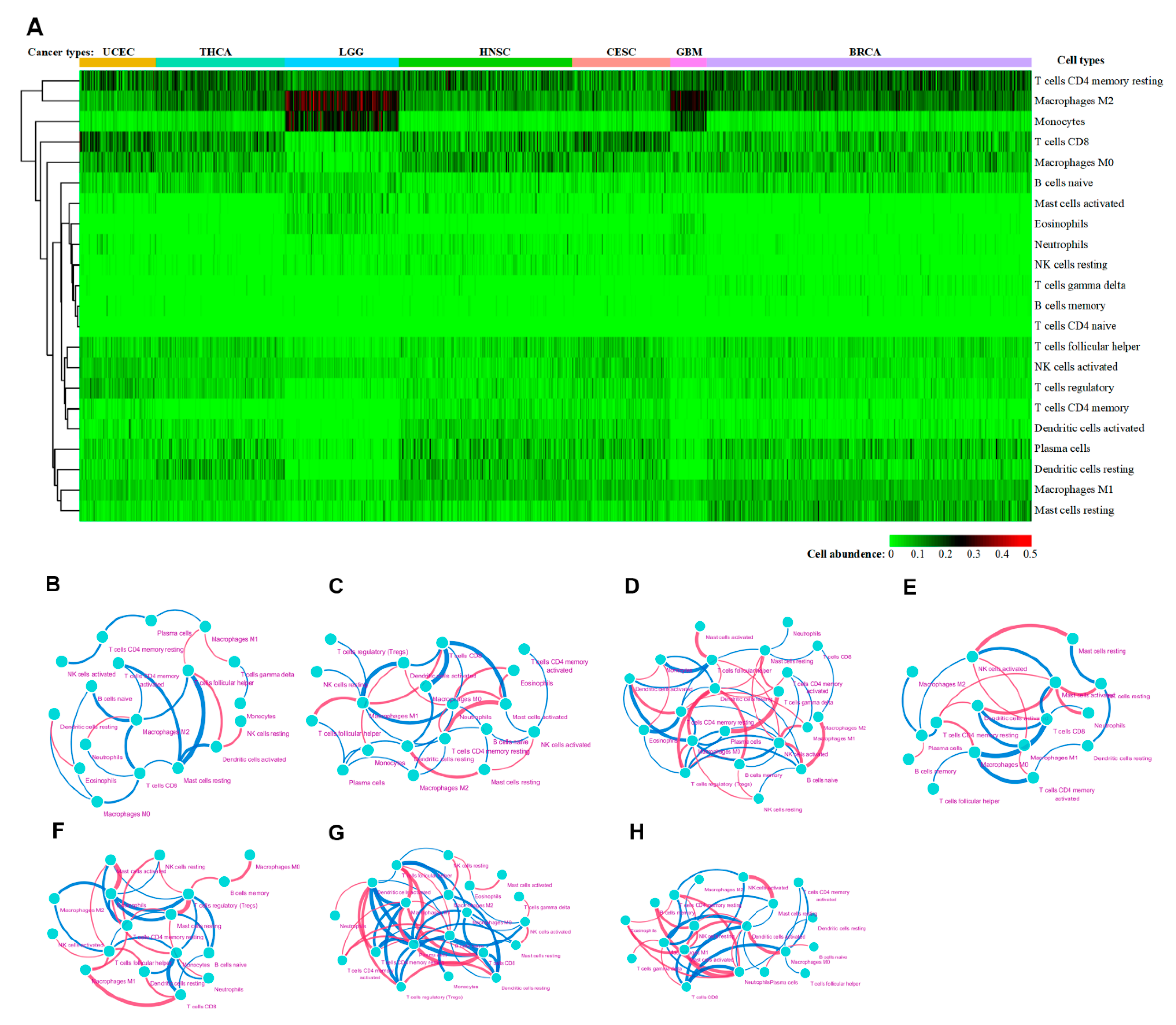 Cancers 12 00957 g003 Cancers 12 00957 g003