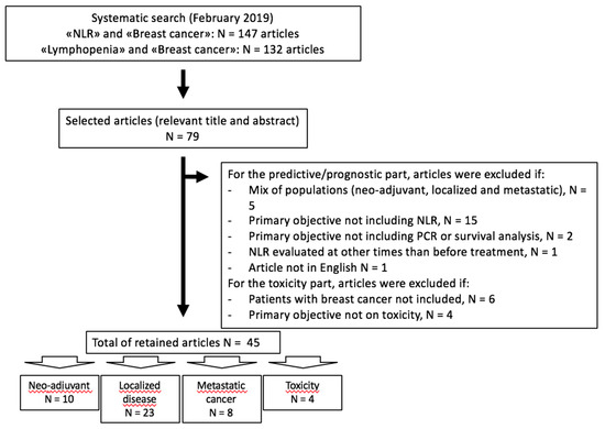 cancers-12-00958-g001-550.jpg