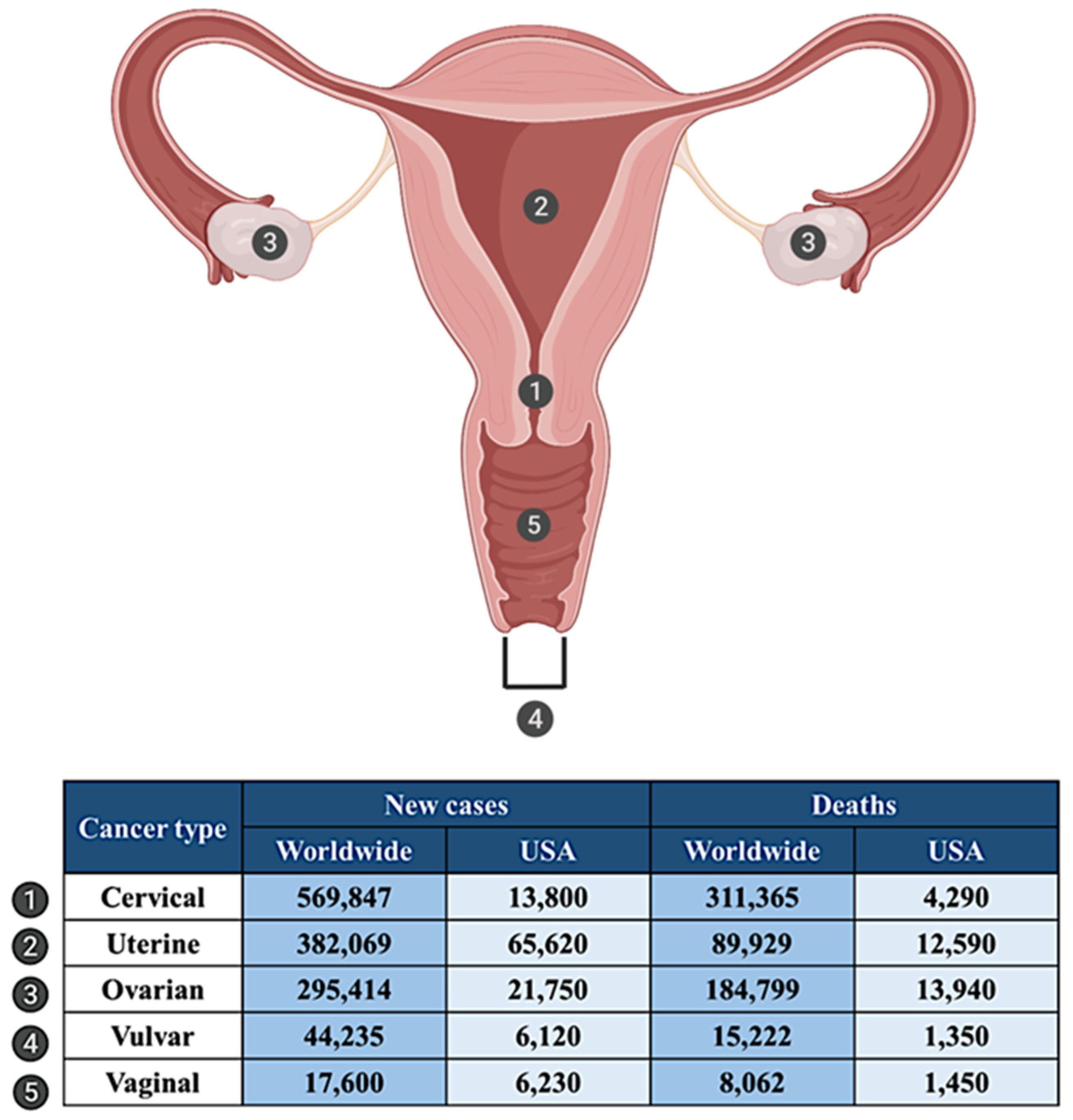 Cancers 12 00961 g002