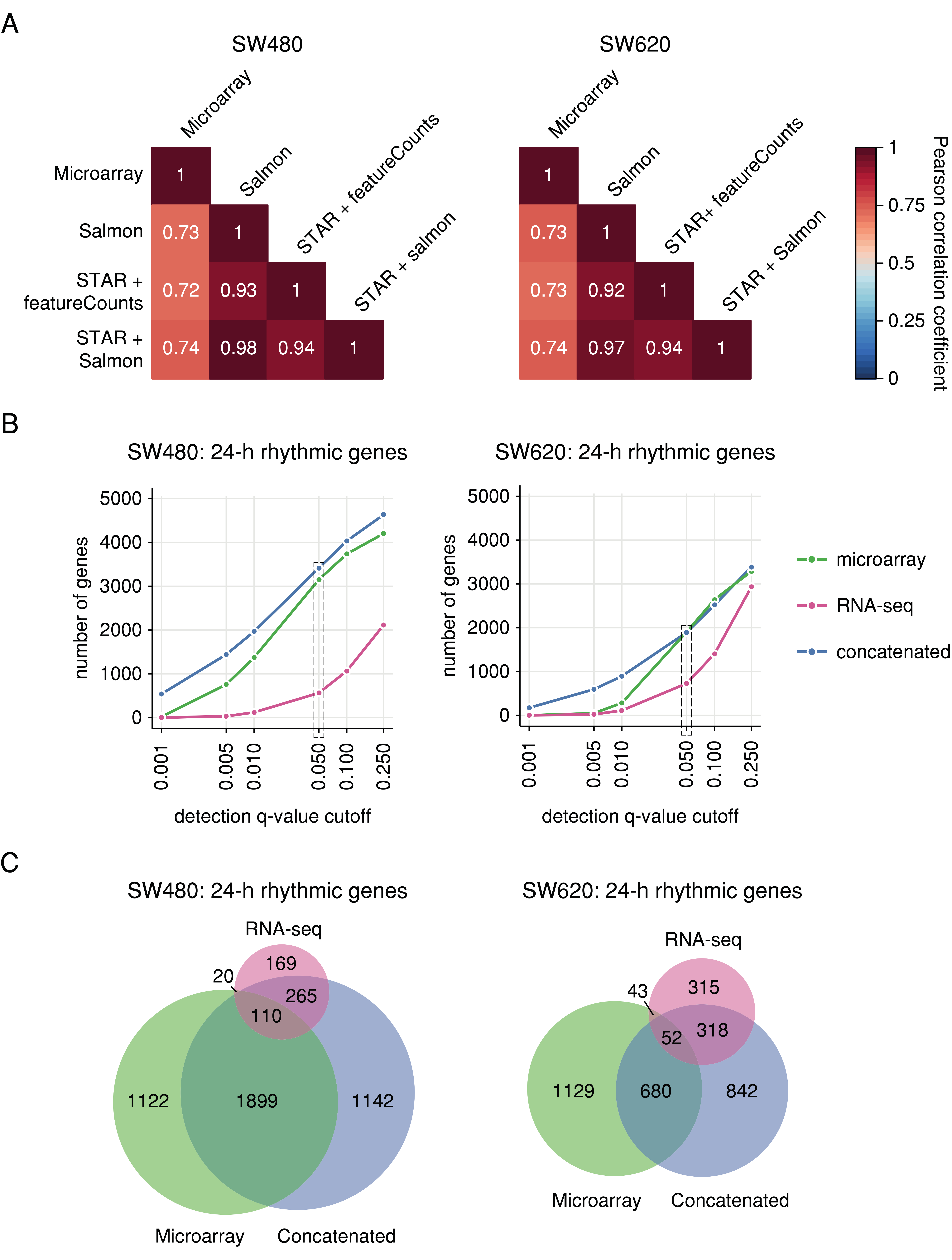 Cancers 12 00963 g002 Cancers 12 00963 g002
