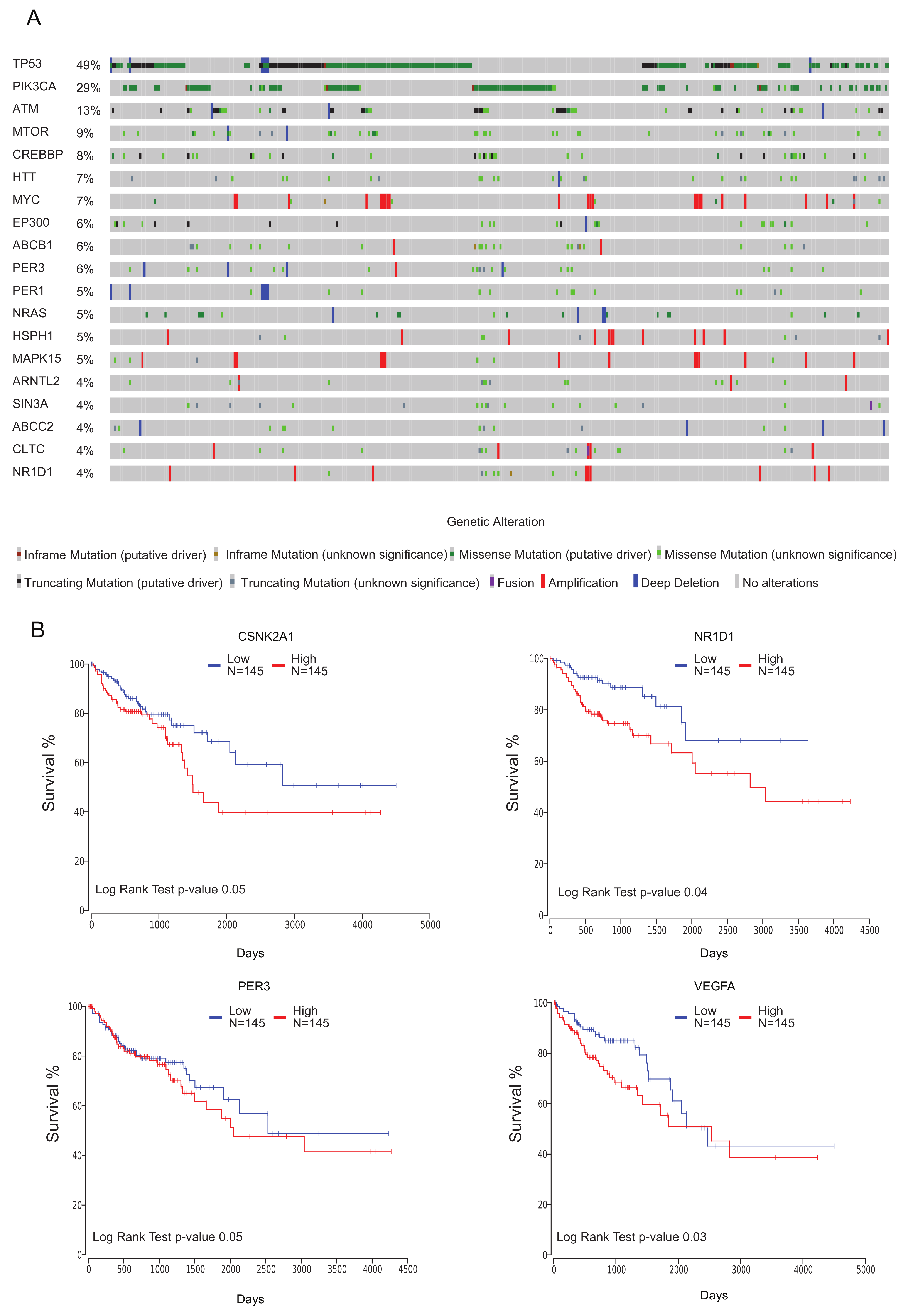 Cancers 12 00963 g006 Cancers 12 00963 g006