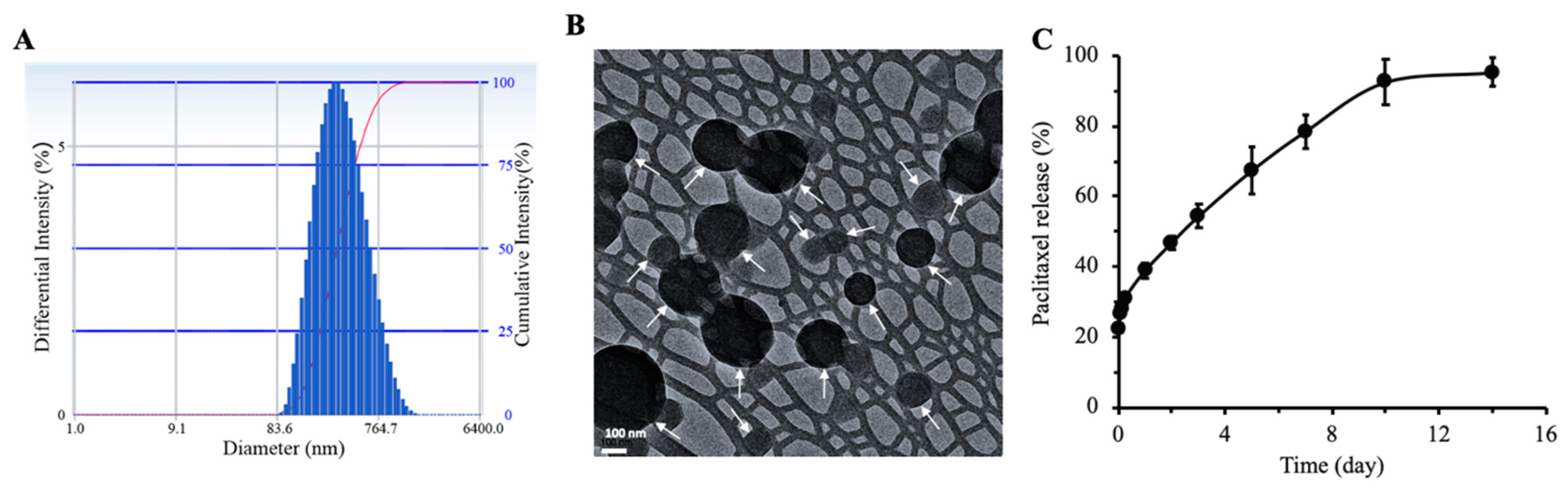 Cancers 12 00965 g001