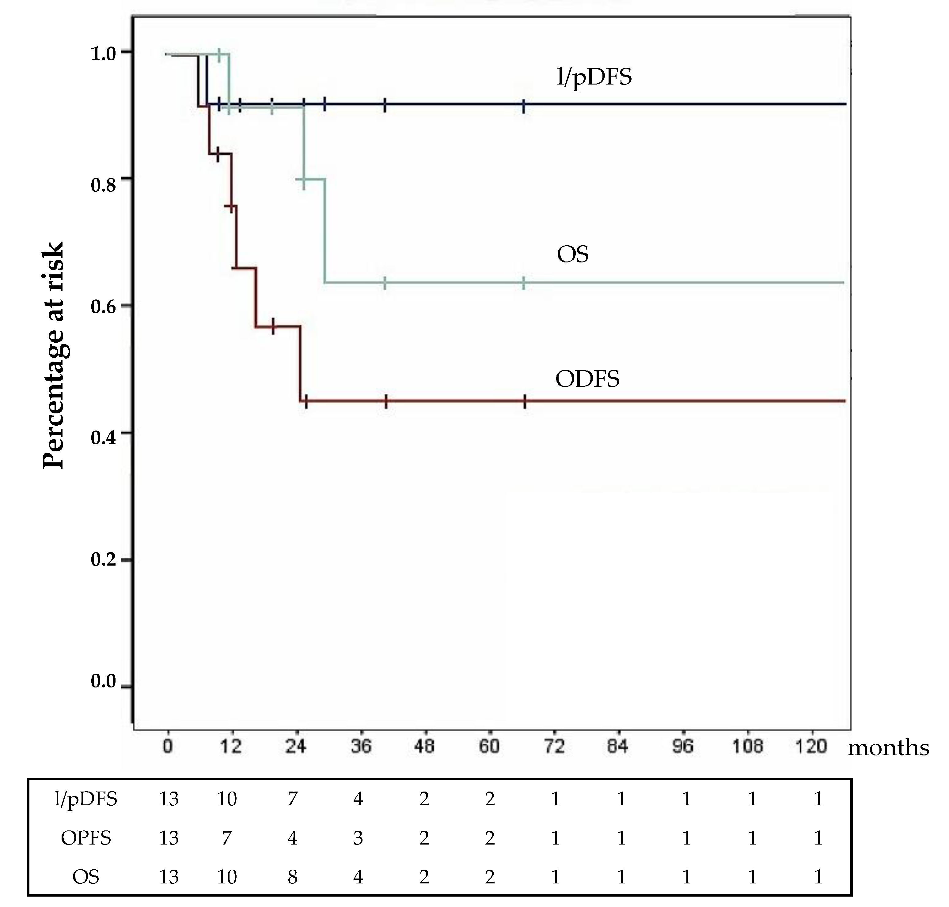 Cancers 12 00969 g001 Cancers 12 00969 g001