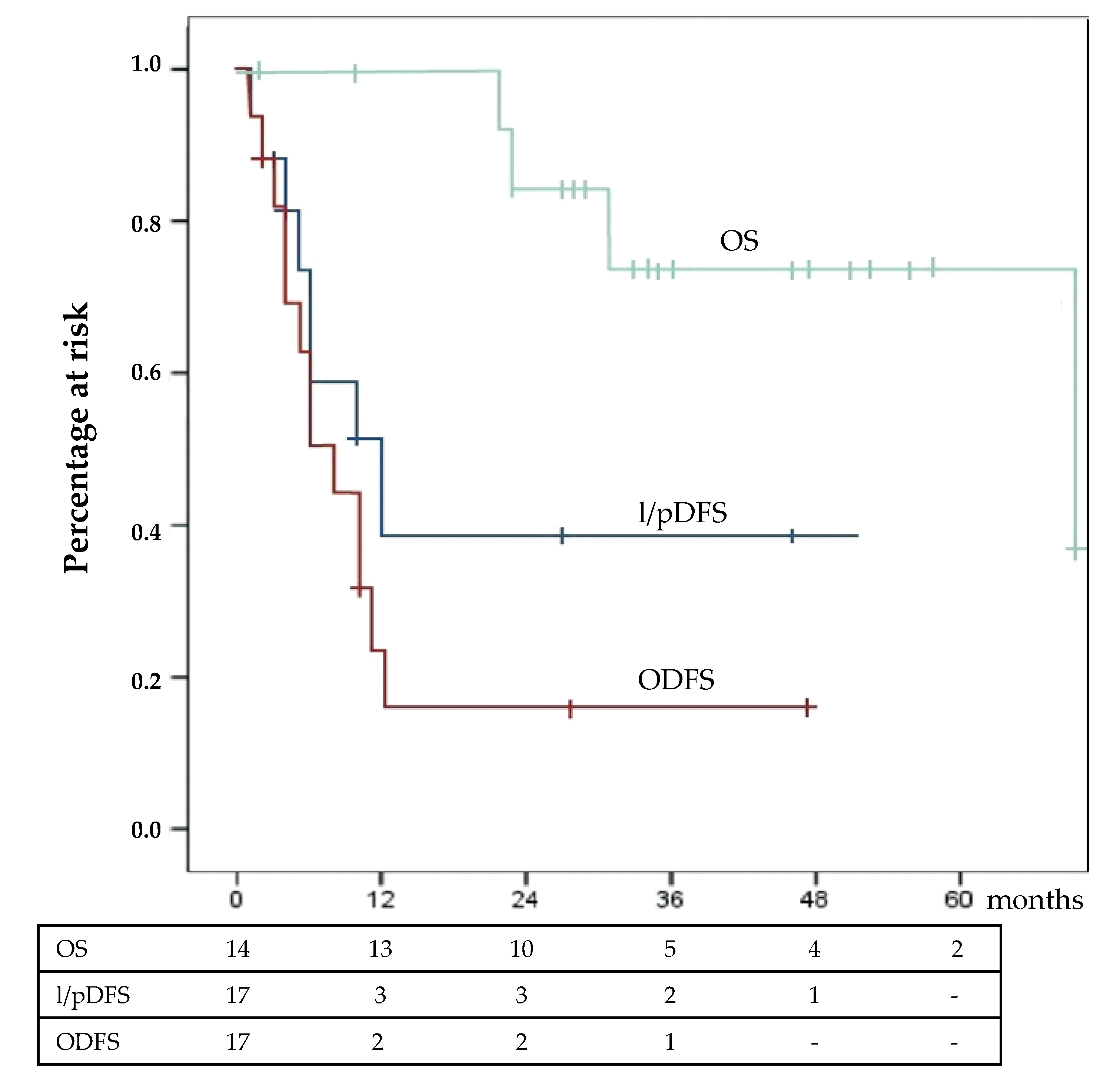 Cancers 12 00969 g002 Cancers 12 00969 g002