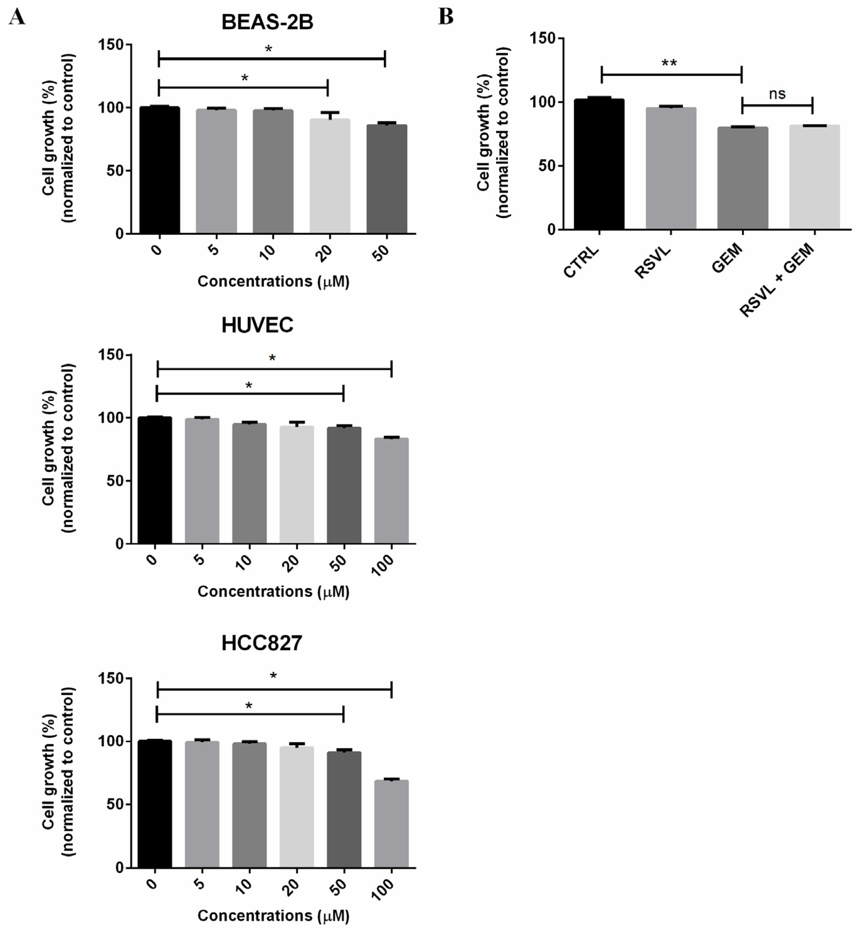Cancers 12 00974 g001 Cancers 12 00974 g001