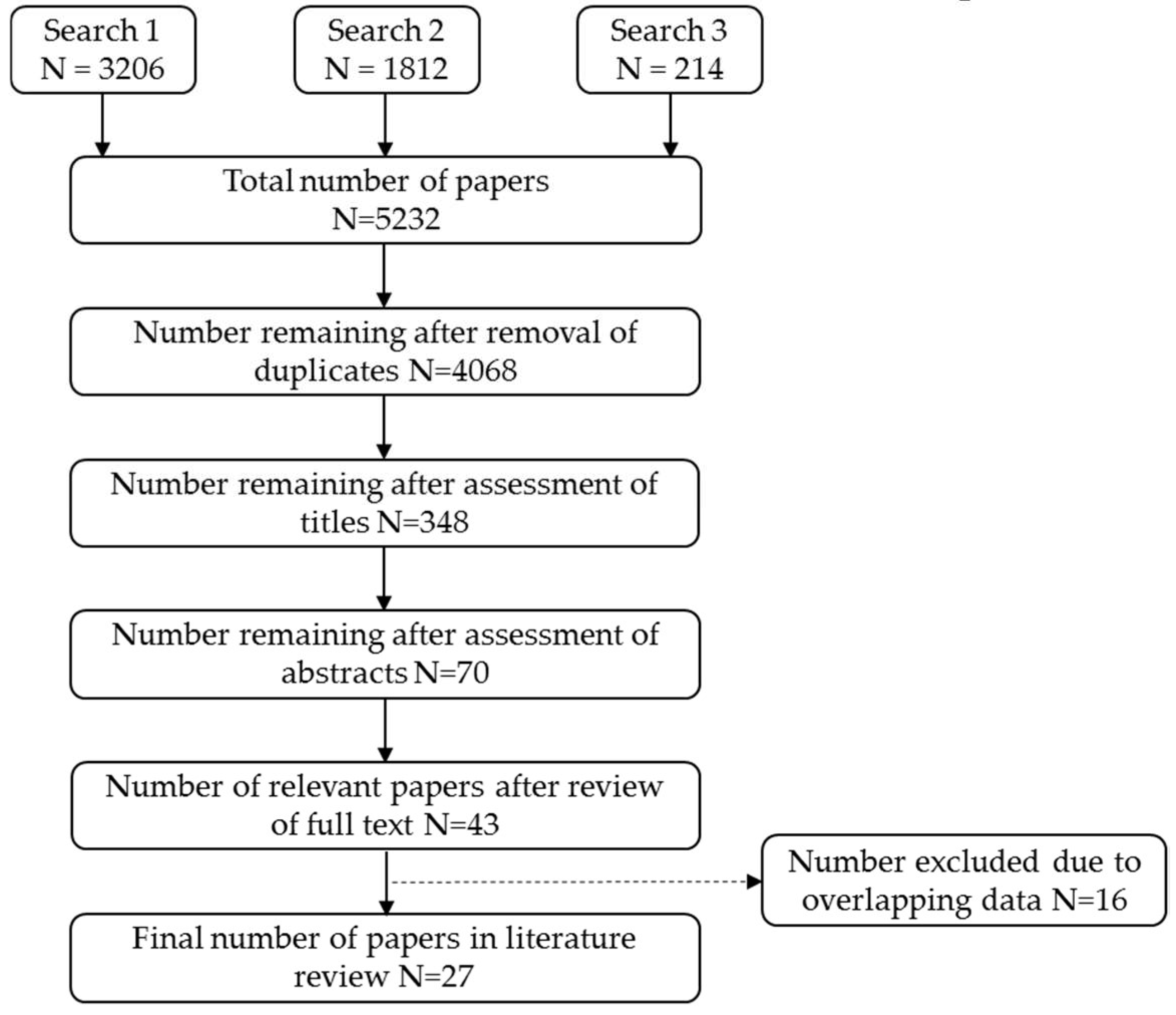 Cancers 12 00976 g001 Cancers 12 00976 g001