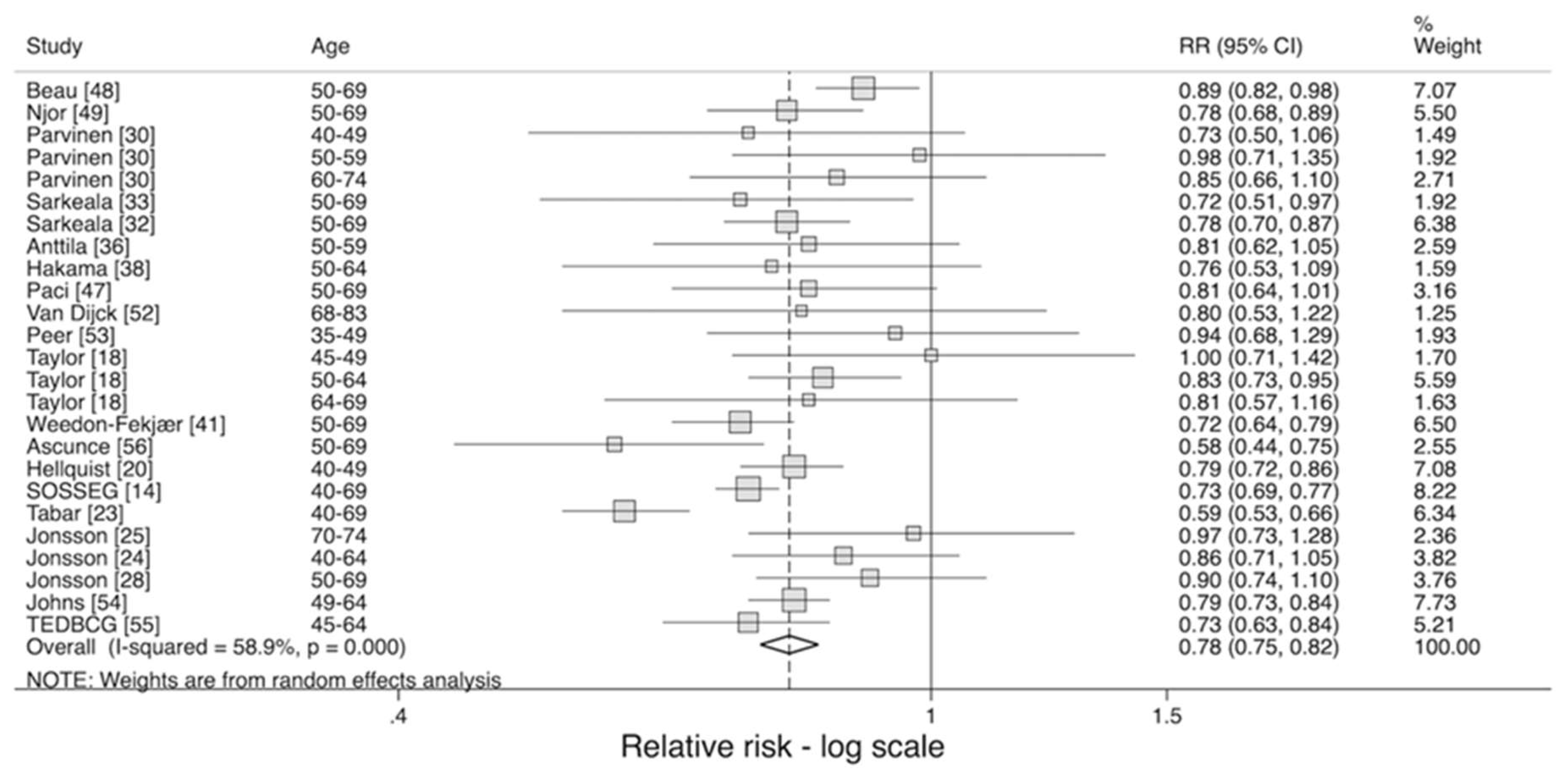 Cancers 12 00976 g002 Cancers 12 00976 g002