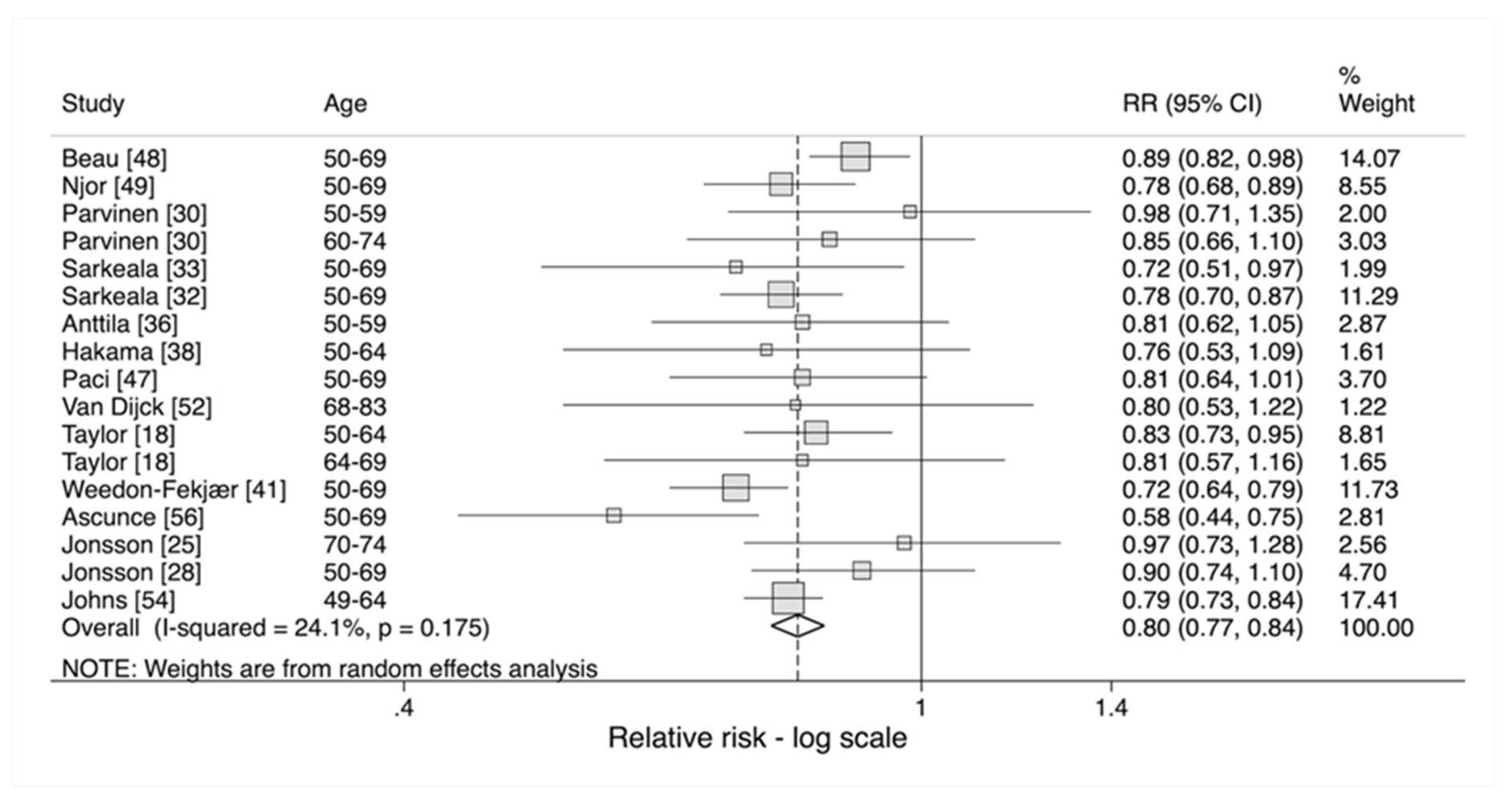 Cancers 12 00976 g004 Cancers 12 00976 g004