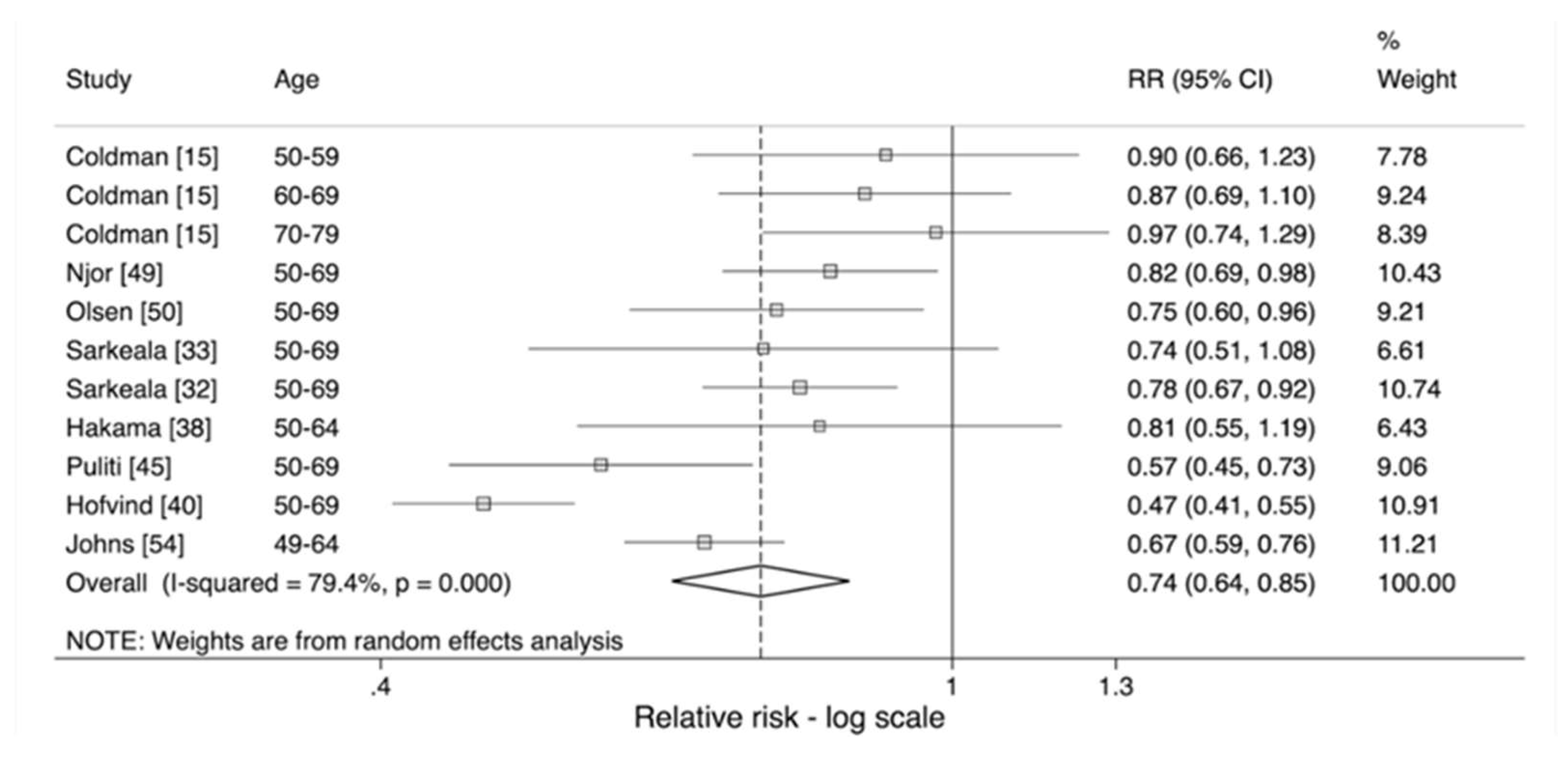 Cancers 12 00976 g005 Cancers 12 00976 g005