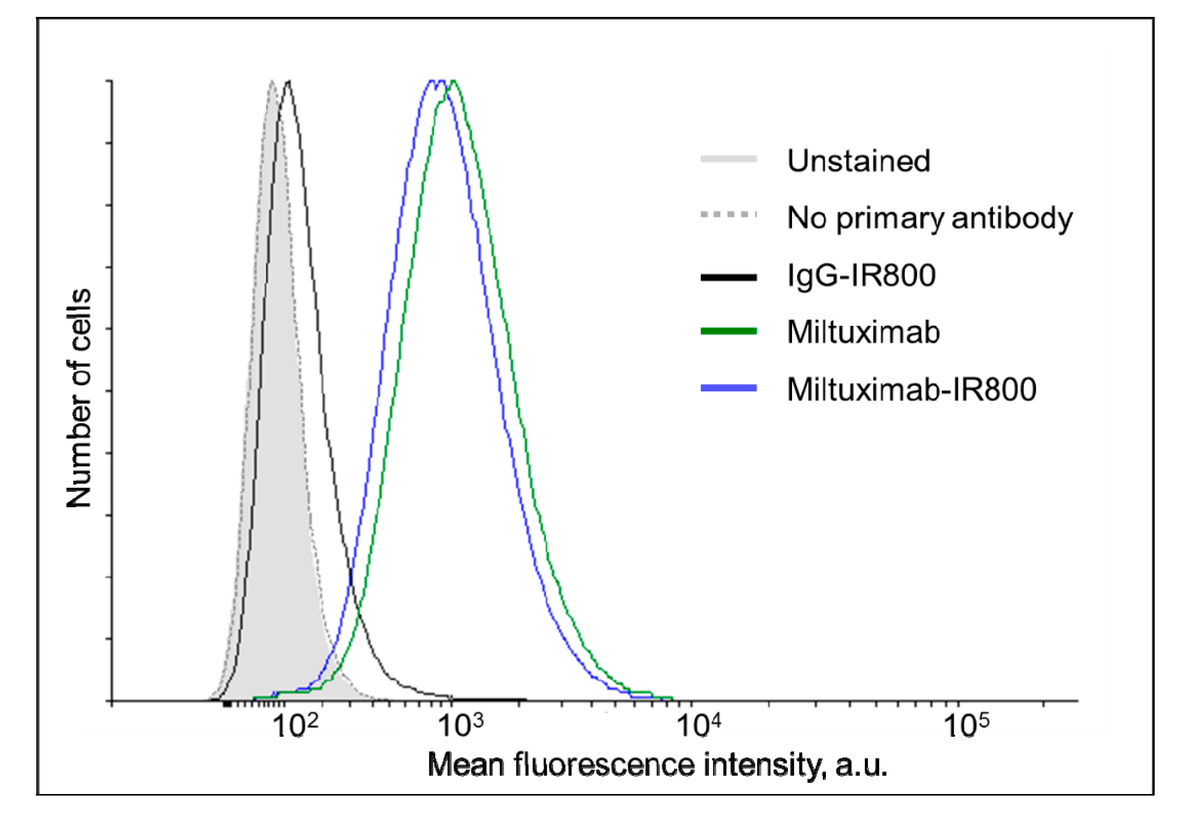 Cancers 12 00984 g003 Cancers 12 00984 g003