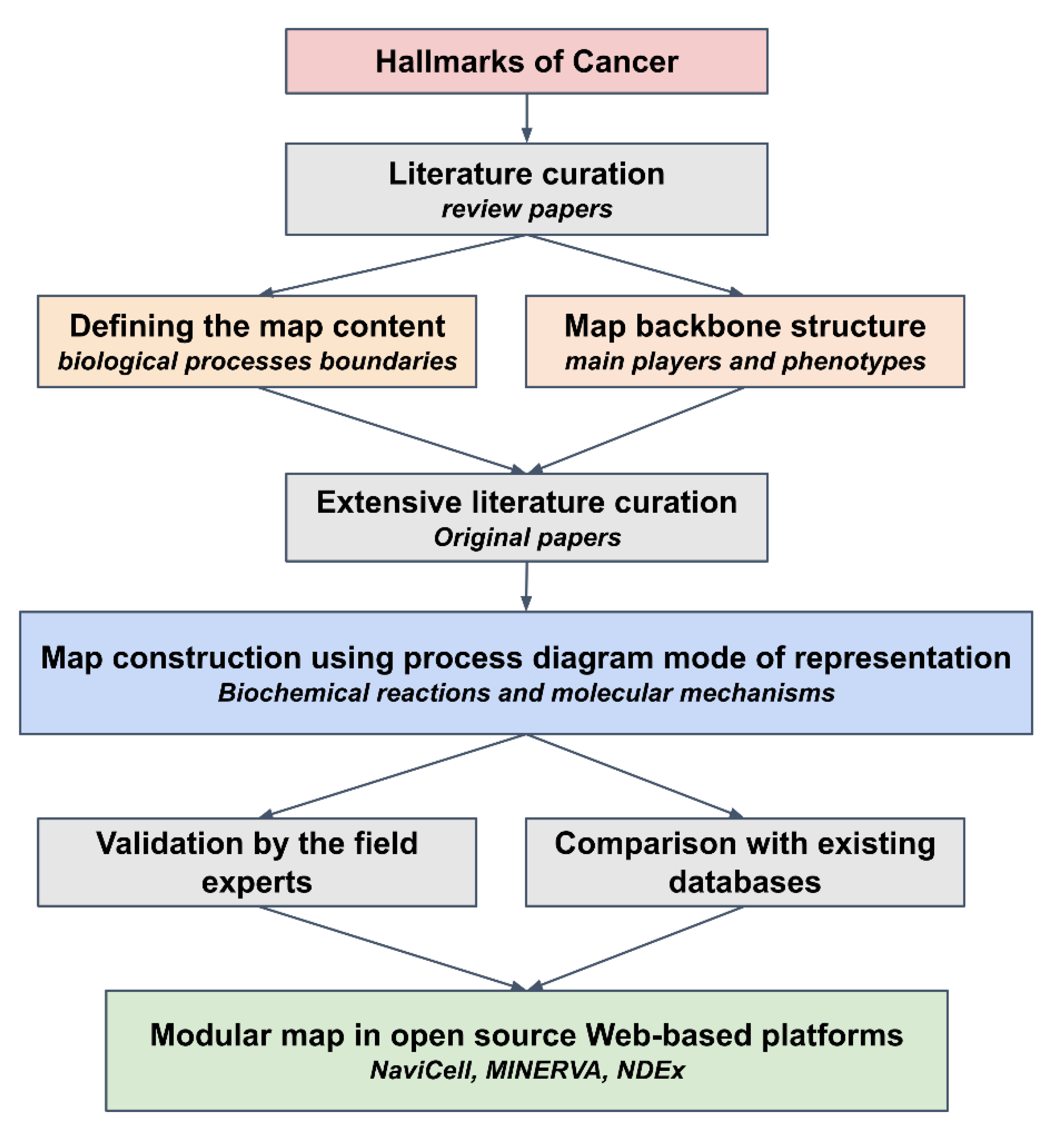 Cancers 12 00990 g001