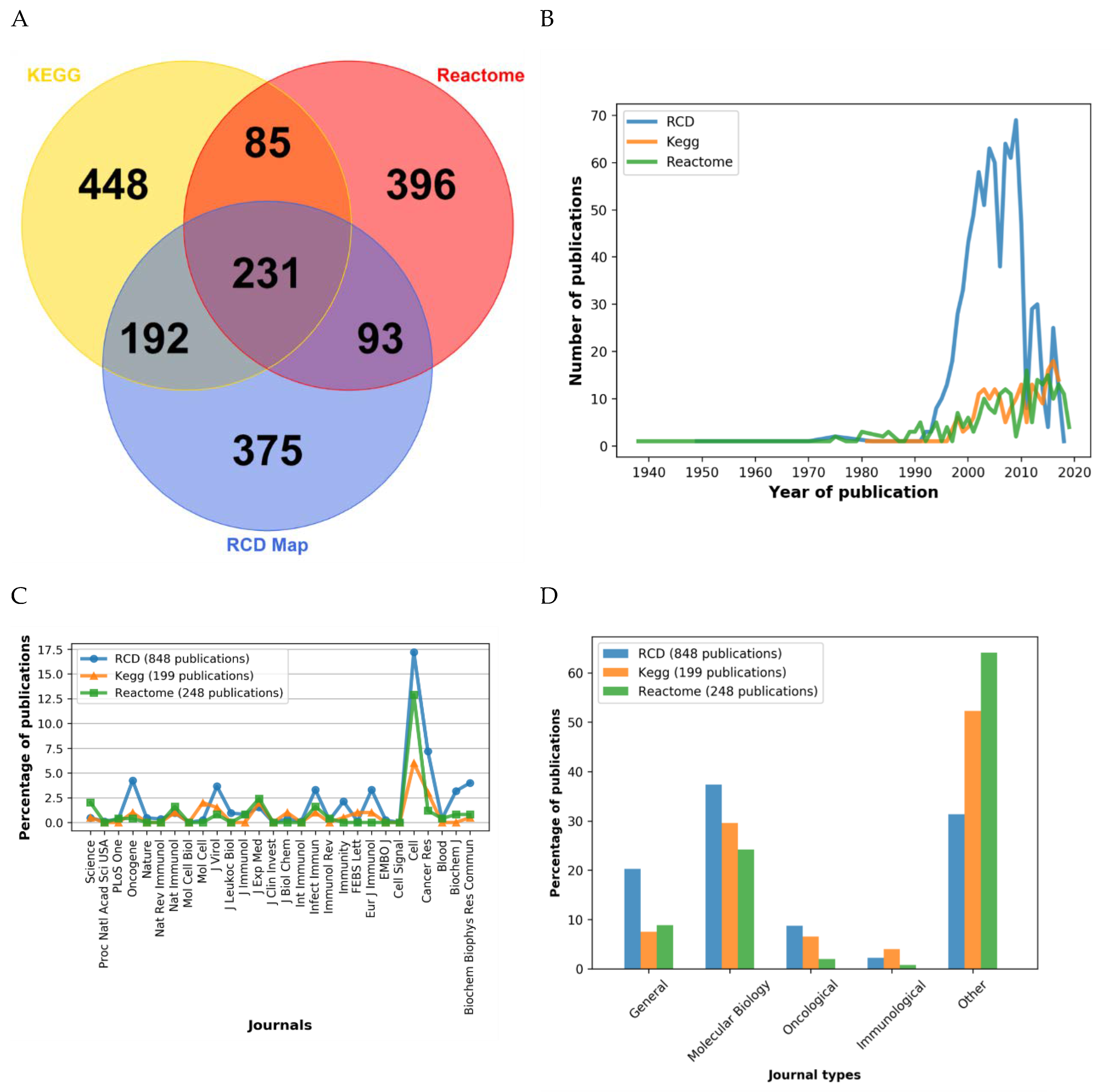Cancers 12 00990 g004