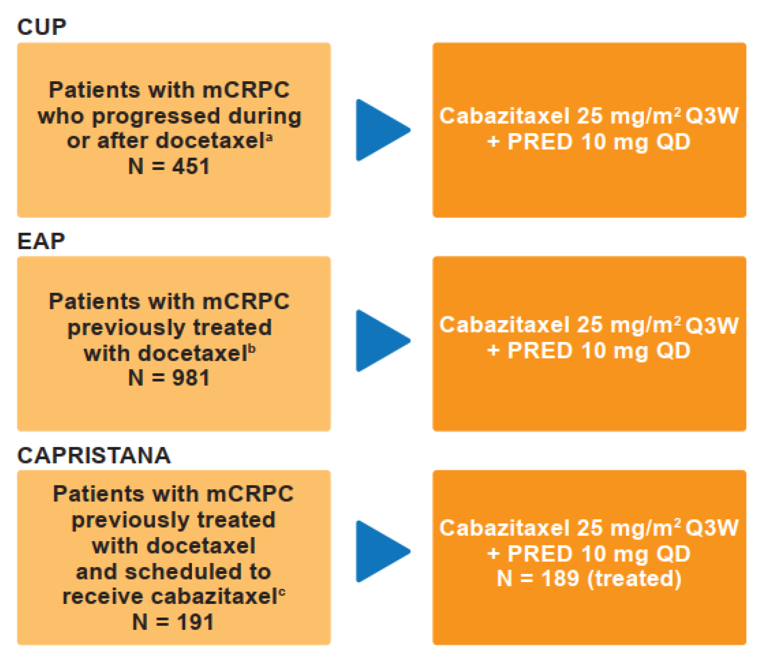Cancers Free FullText Effect of Baseline Characteristics on
