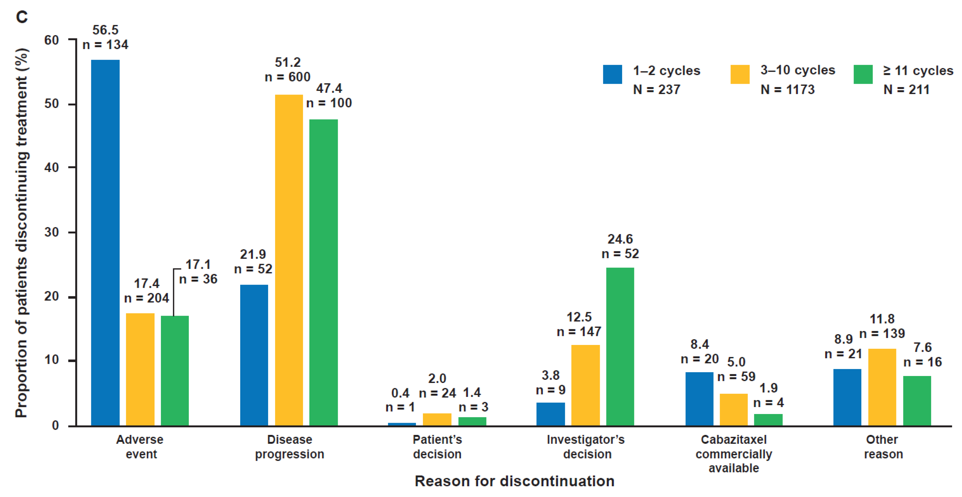 Cancers 12 00995 g002b