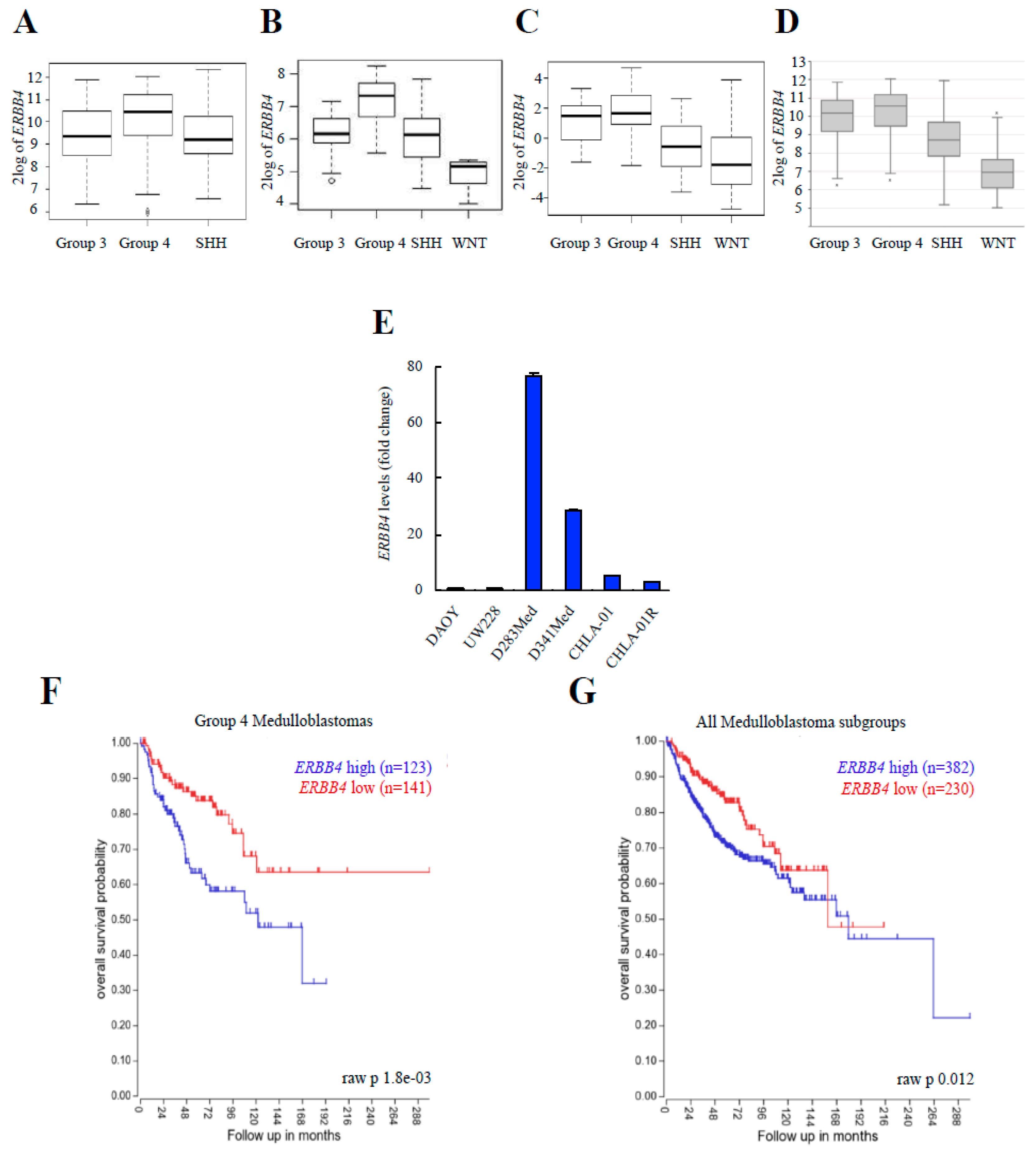 Cancers 12 00997 g003 Cancers 12 00997 g003