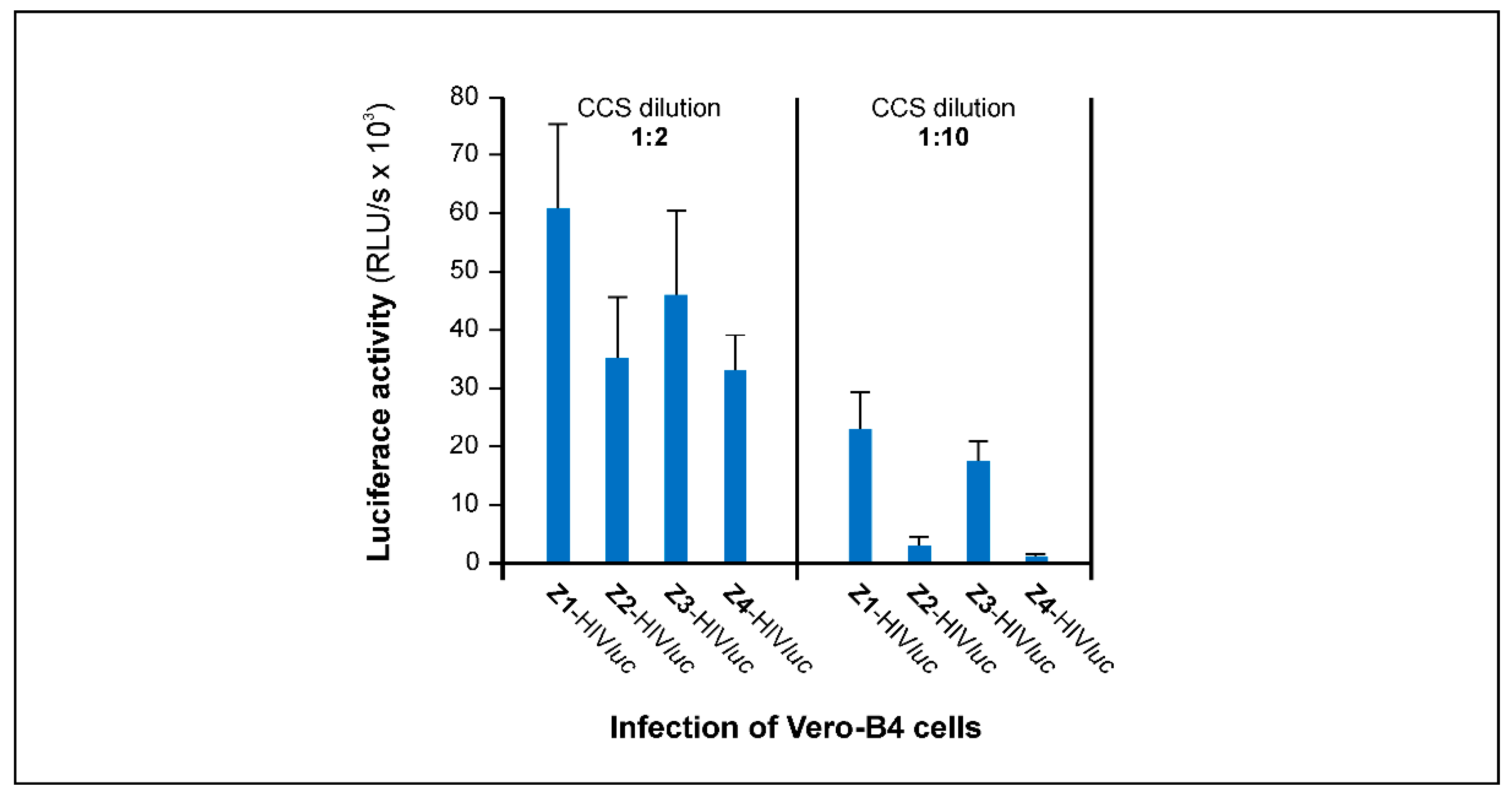 Cancers 12 01000 g002