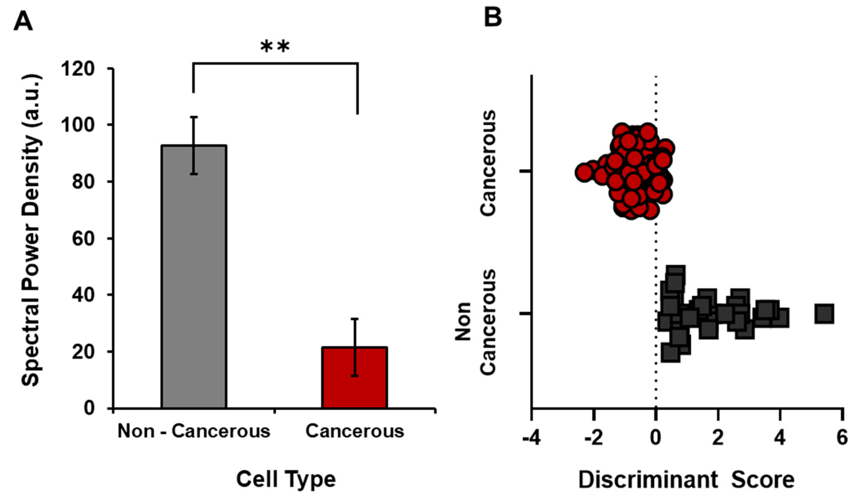 Cancers 12 01001 g003