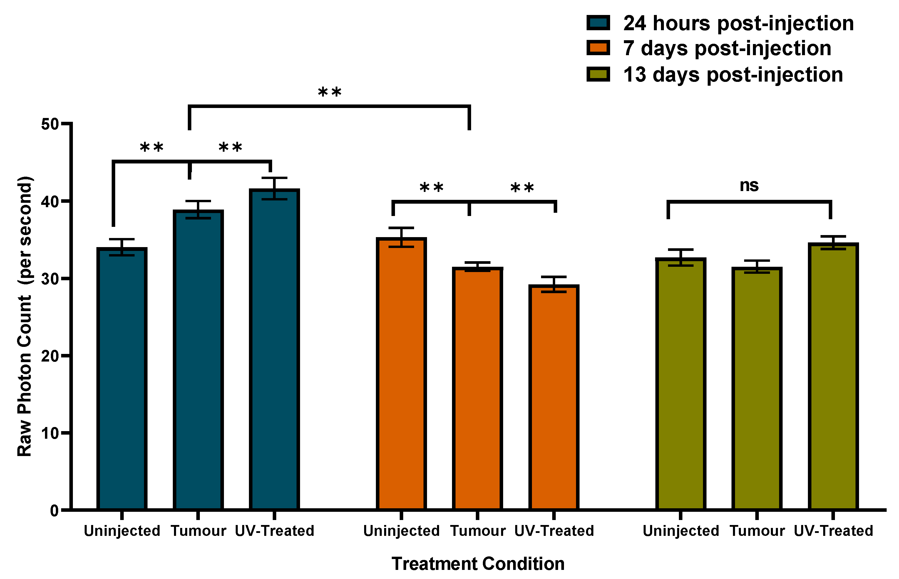 Cancers 12 01001 g005