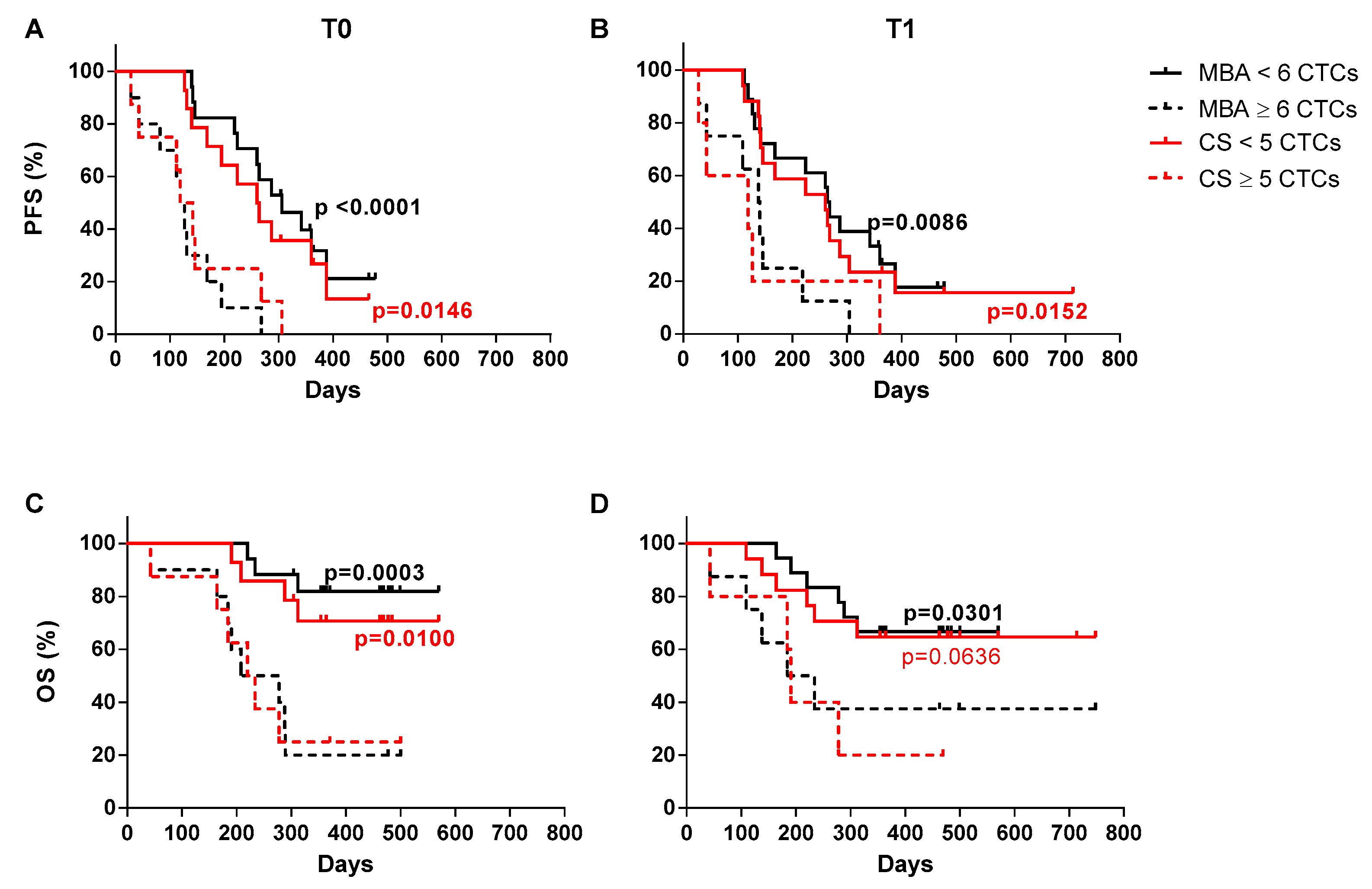 Cancers 12 01005 g004 Cancers 12 01005 g004