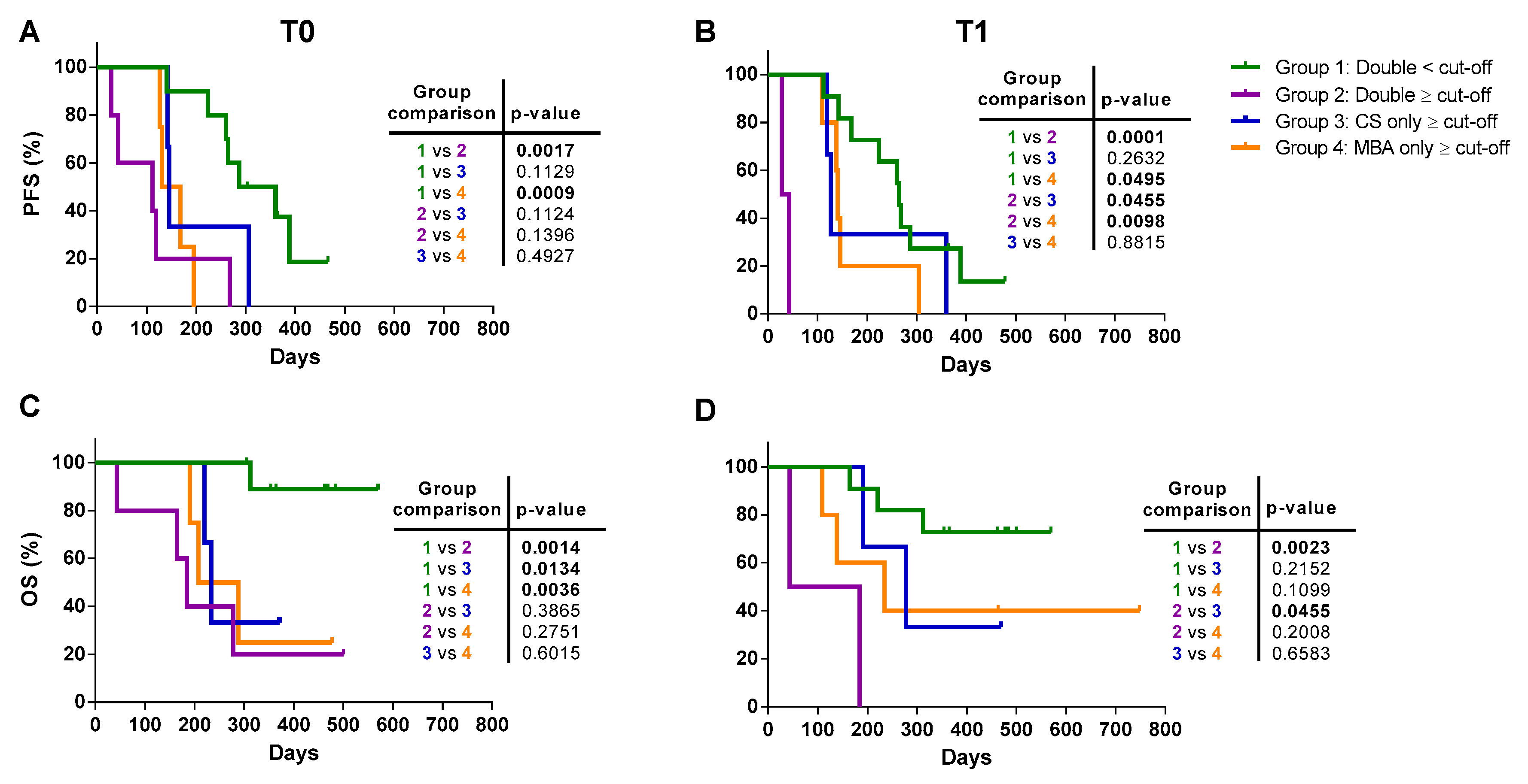 Cancers 12 01005 g005 Cancers 12 01005 g005